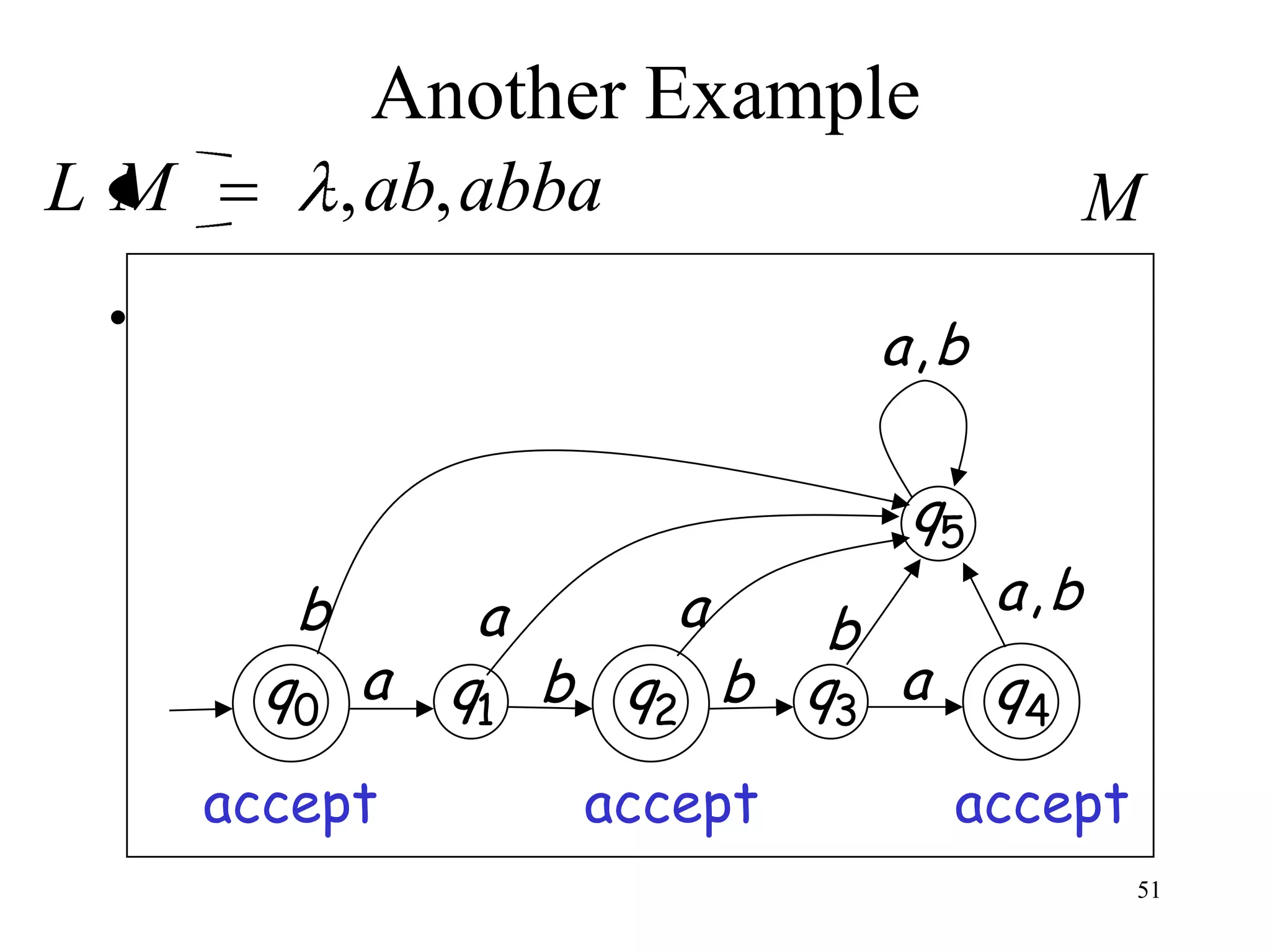Another Example
LM          , ab, abba                    M
•                             a,b

                               q5
        b        a       a          a,b
                           b
       q0 a     q1 b q2 b q3 a      q4
     accept          accept      accept
                                          51
 