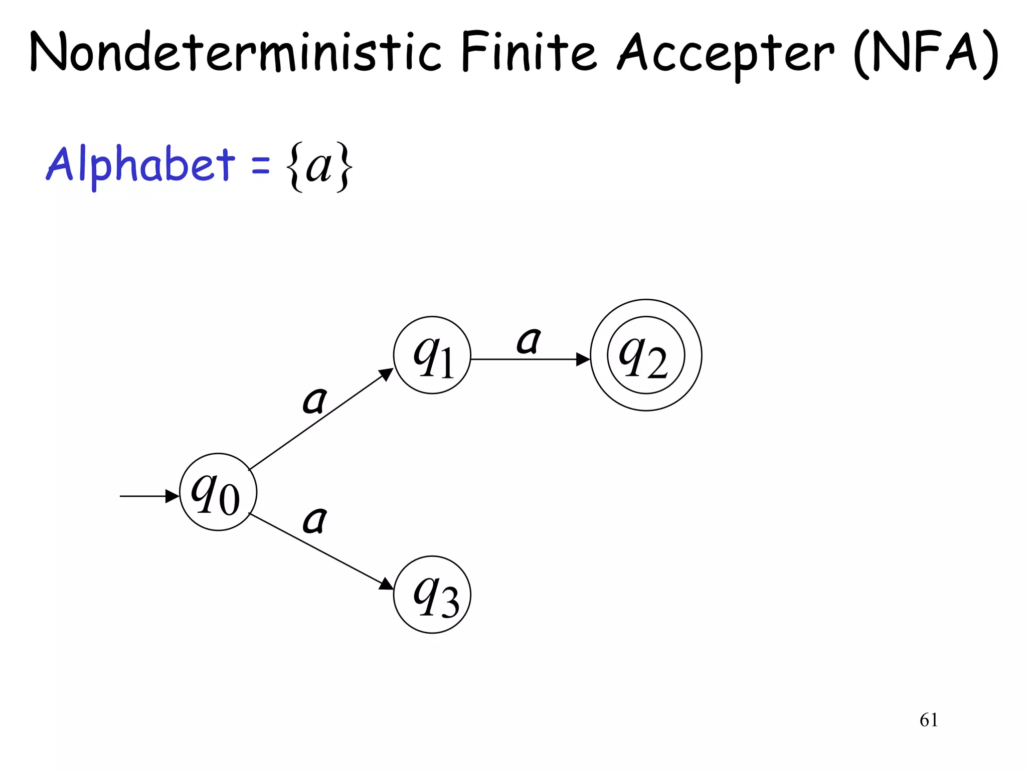 Nondeterministic Finite Accepter (NFA)

Alphabet = {a}



                 q1 a   q2
           a
      q0
           a
                 q3

                                  61
 