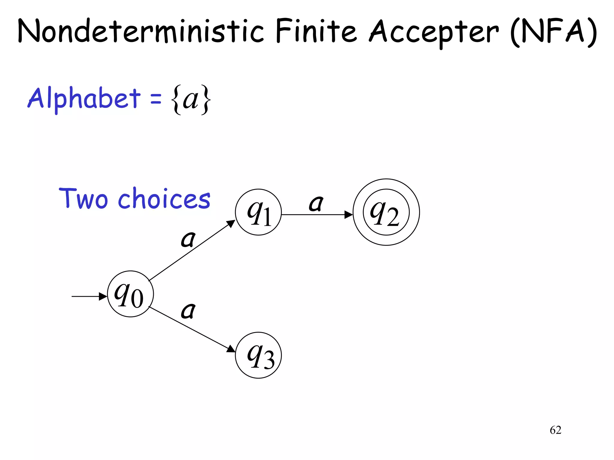 Nondeterministic Finite Accepter (NFA)

Alphabet = {a}


  Two choices    q1 a   q2
           a
      q0
           a
                 q3

                                  62
 
