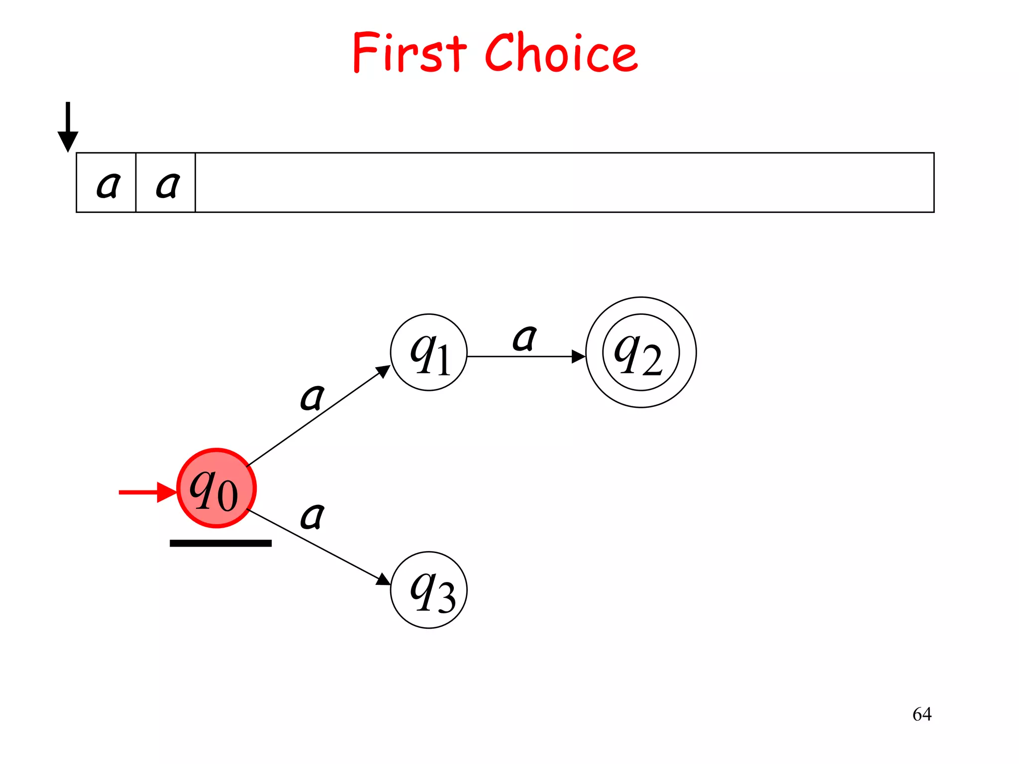 First Choice

a a


                 q1 a    q2
           a
      q0
           a
                 q3

                              64
 