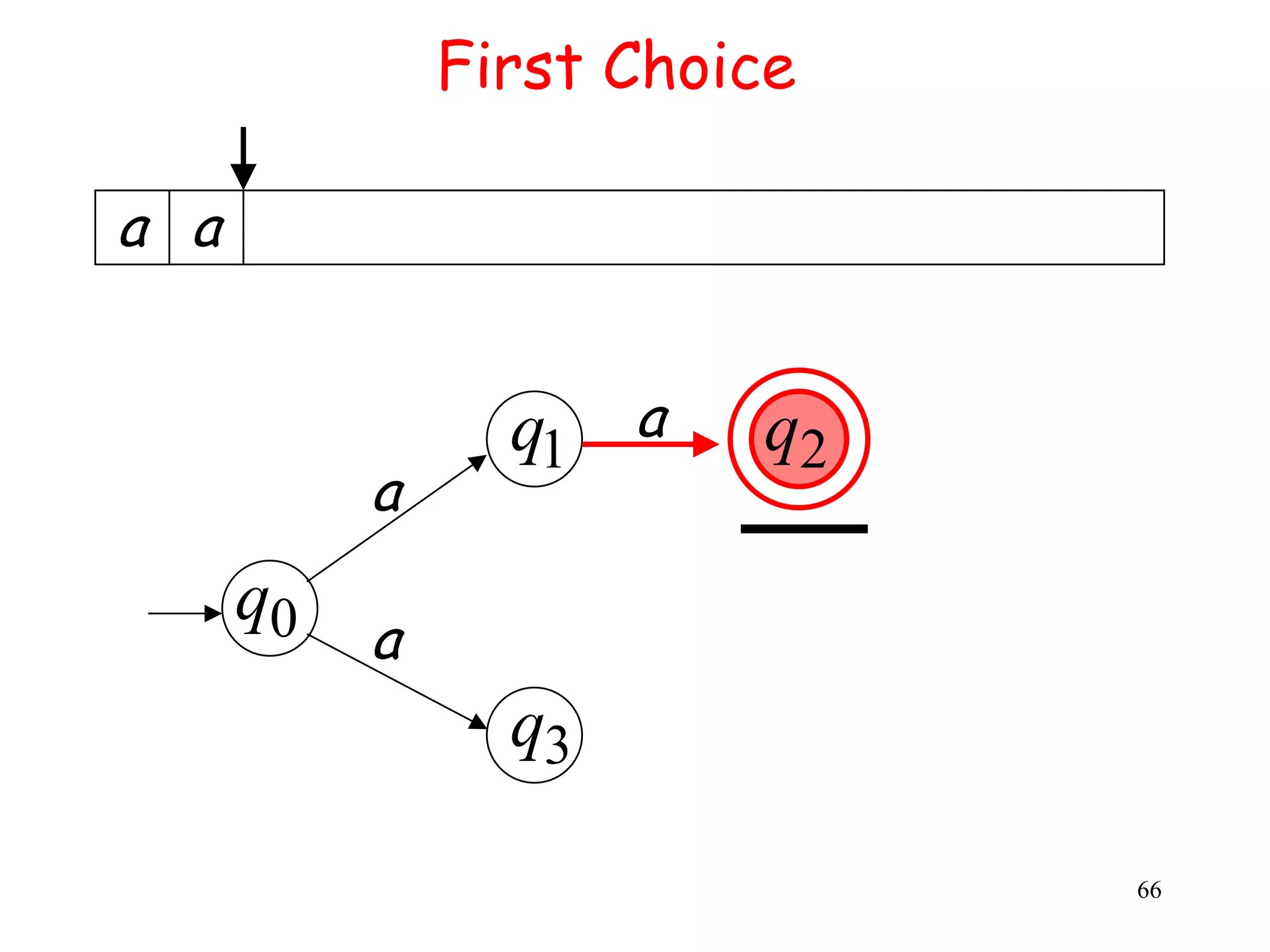 First Choice

a a


                 q1 a    q2
           a
      q0
           a
                 q3

                              66
 