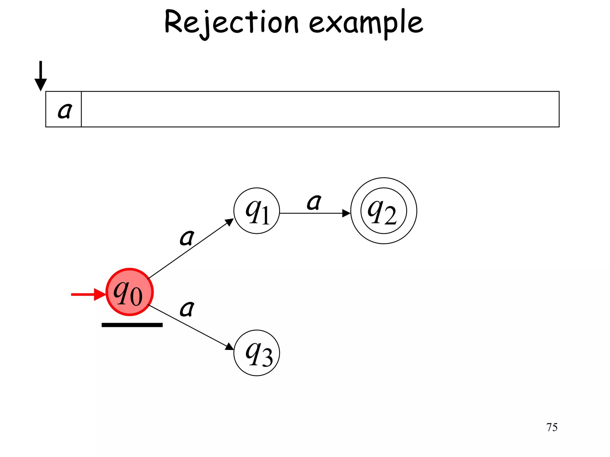 Rejection example

a


              q1 a    q2
         a
    q0
         a
              q3

                             75
 