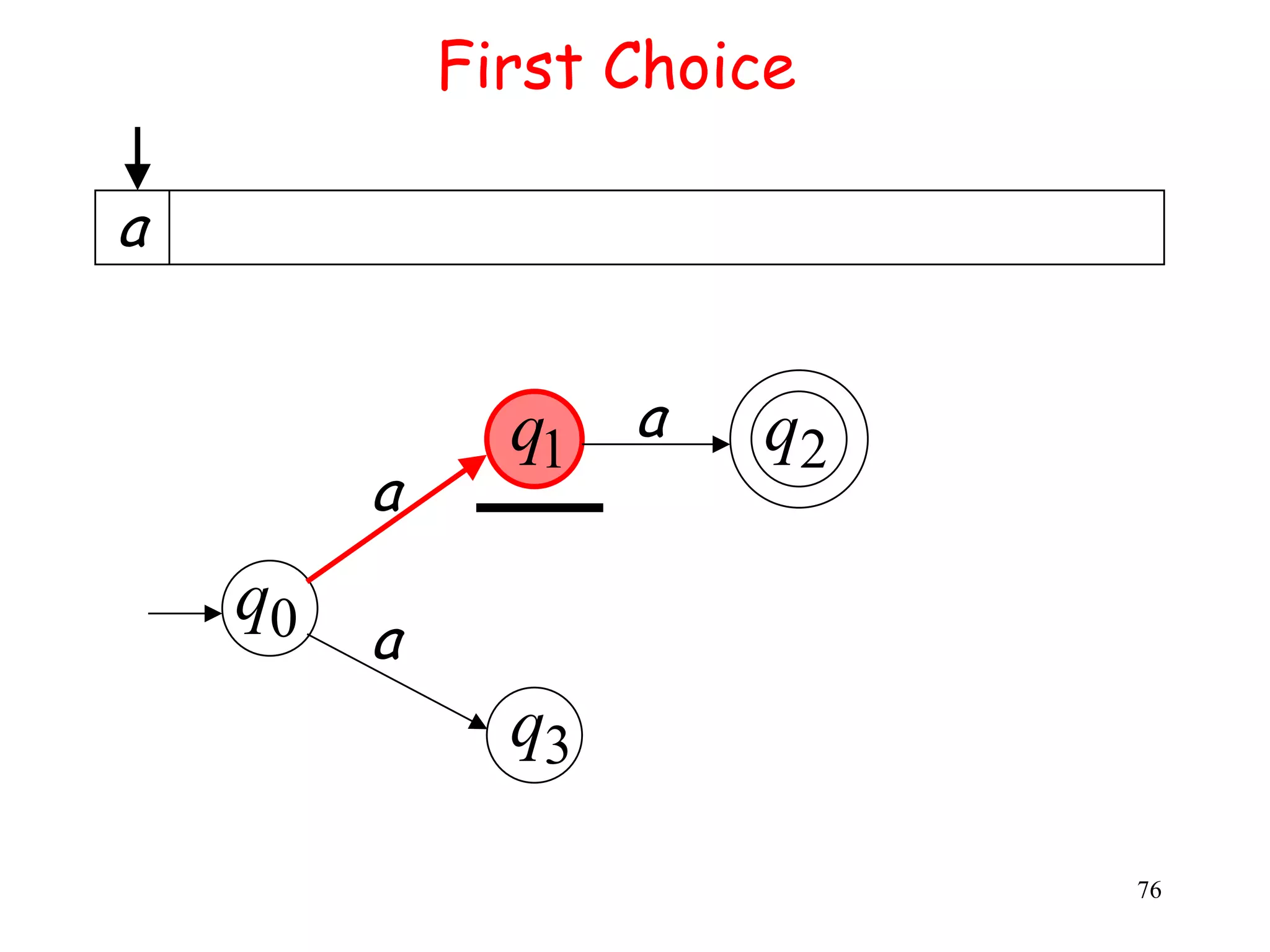 First Choice

a


               q1 a    q2
         a
    q0
         a
               q3

                            76
 