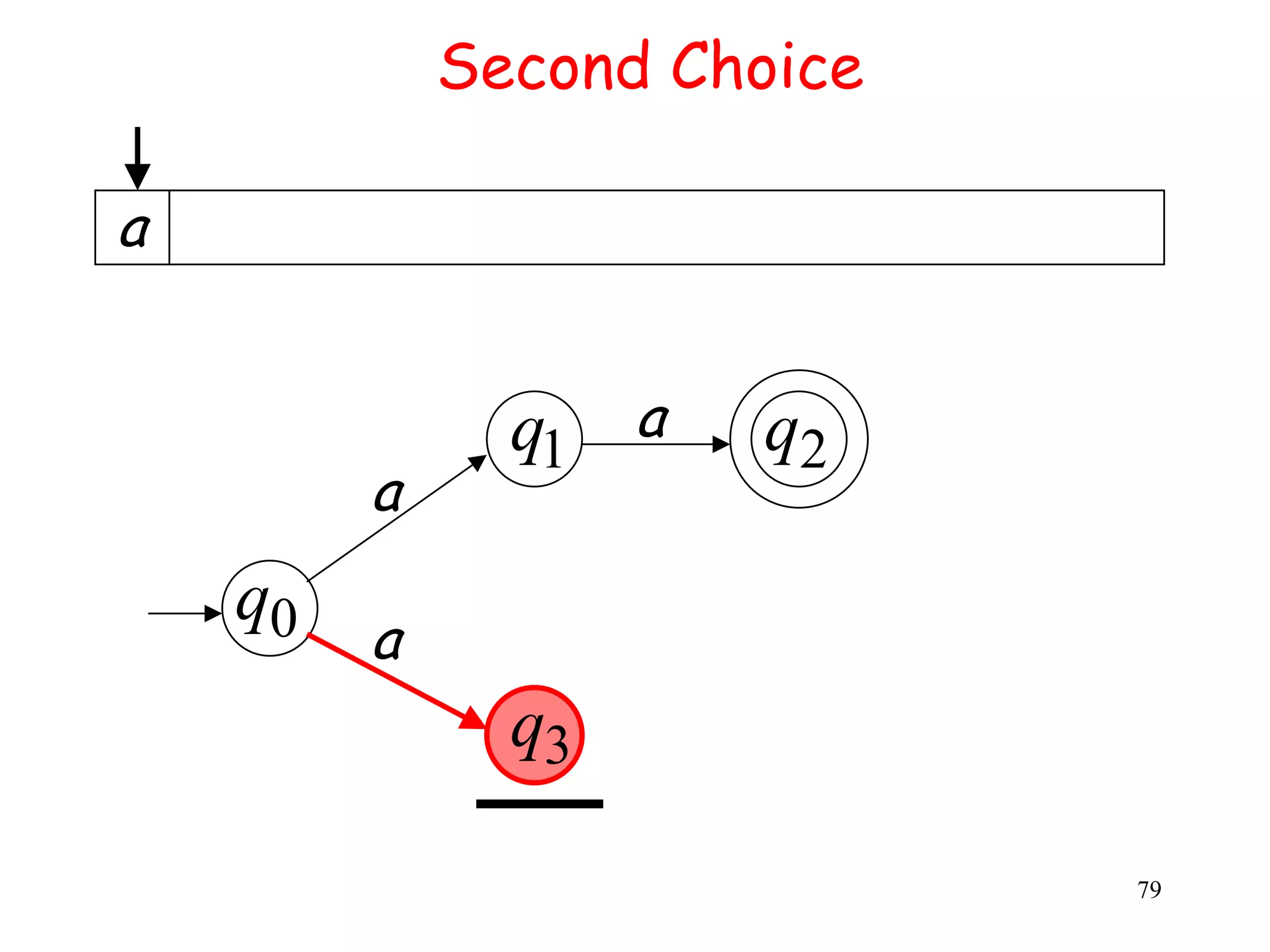 Second Choice

a


               q1 a   q2
         a
    q0
         a
               q3

                             79
 