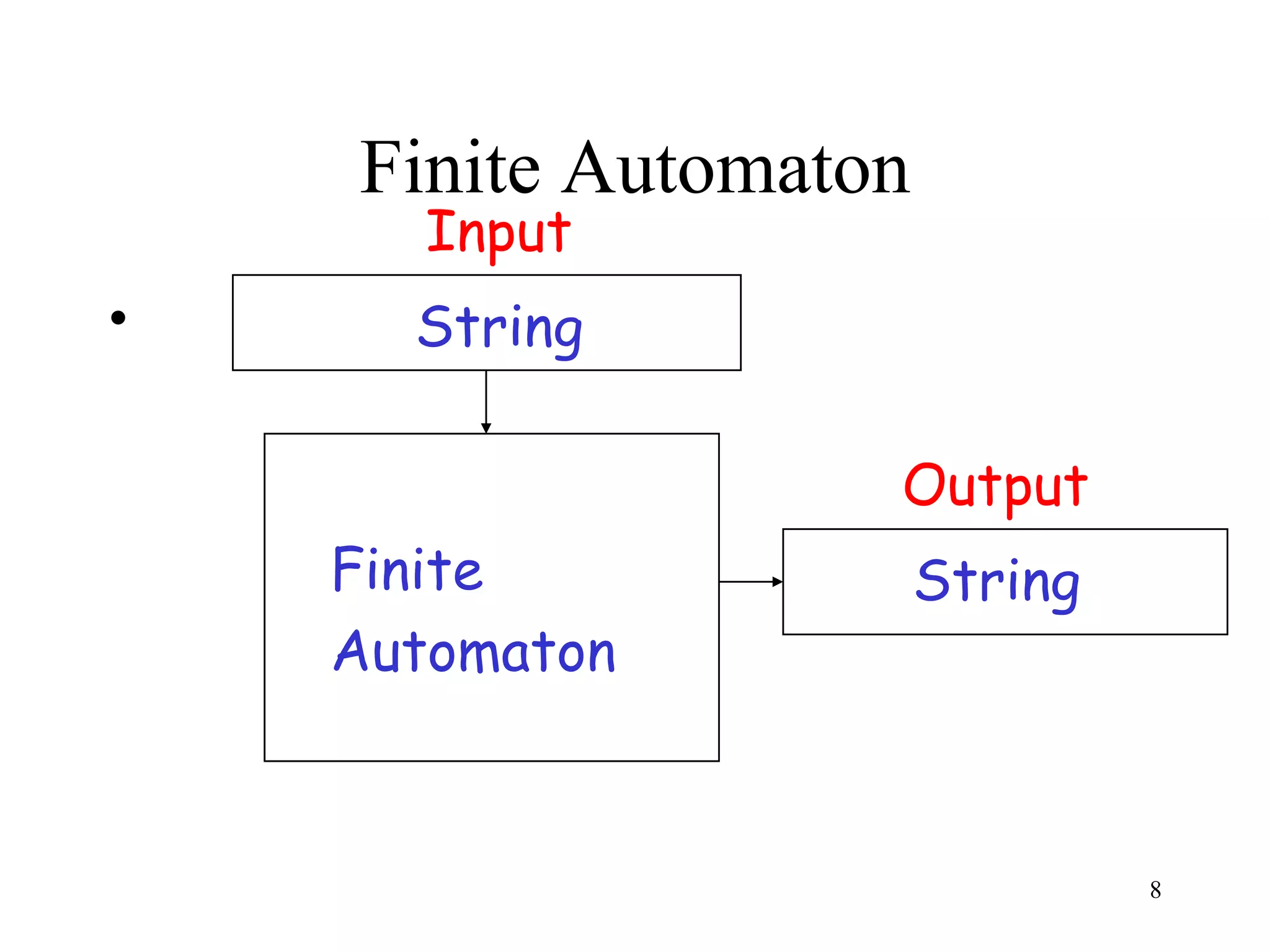 Finite Automaton
       Input
•     String

                   Output
    Finite             String
    Automaton



                                8
 