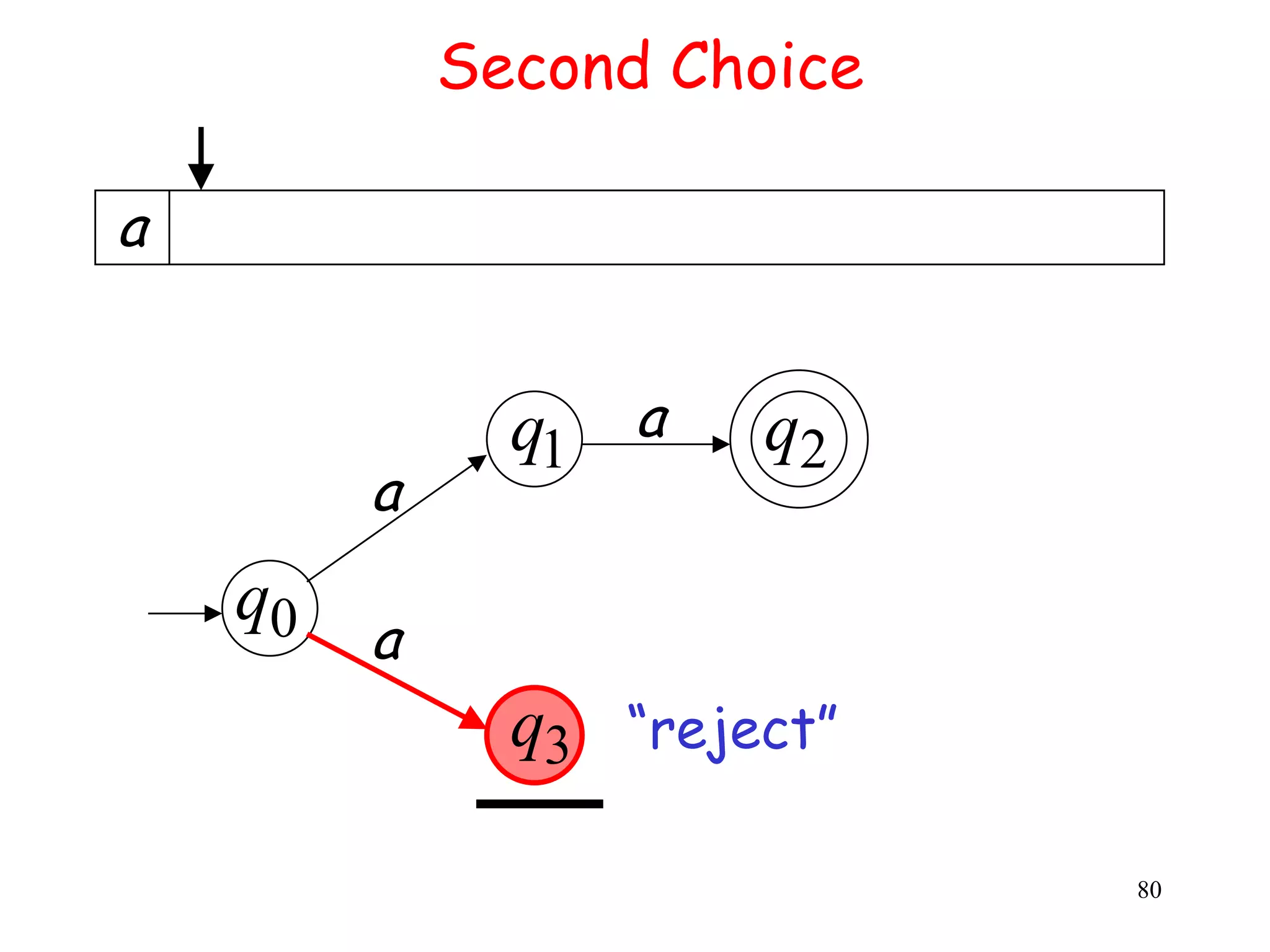 Second Choice

a


               q1 a      q2
         a
    q0
         a
               q3   “reject”

                               80
 