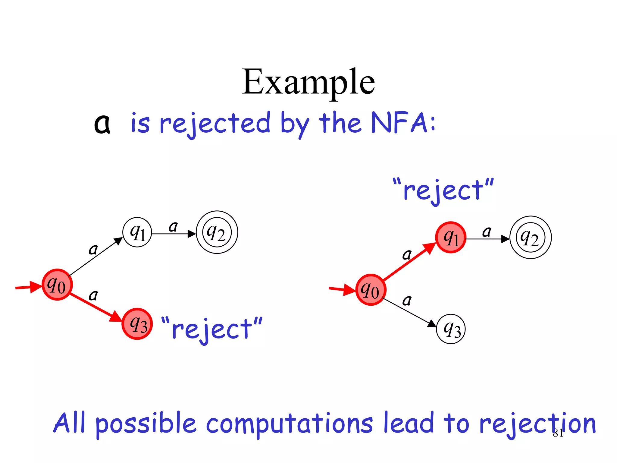 Example
     a is rejected by the NFA:
                                 “reject”
         q1 a    q2                  q1 a   q2
     a                           a
q0                          q0
     a                           a
         q3   “reject”               q3



All possible computations lead to rejection
                                       81
 