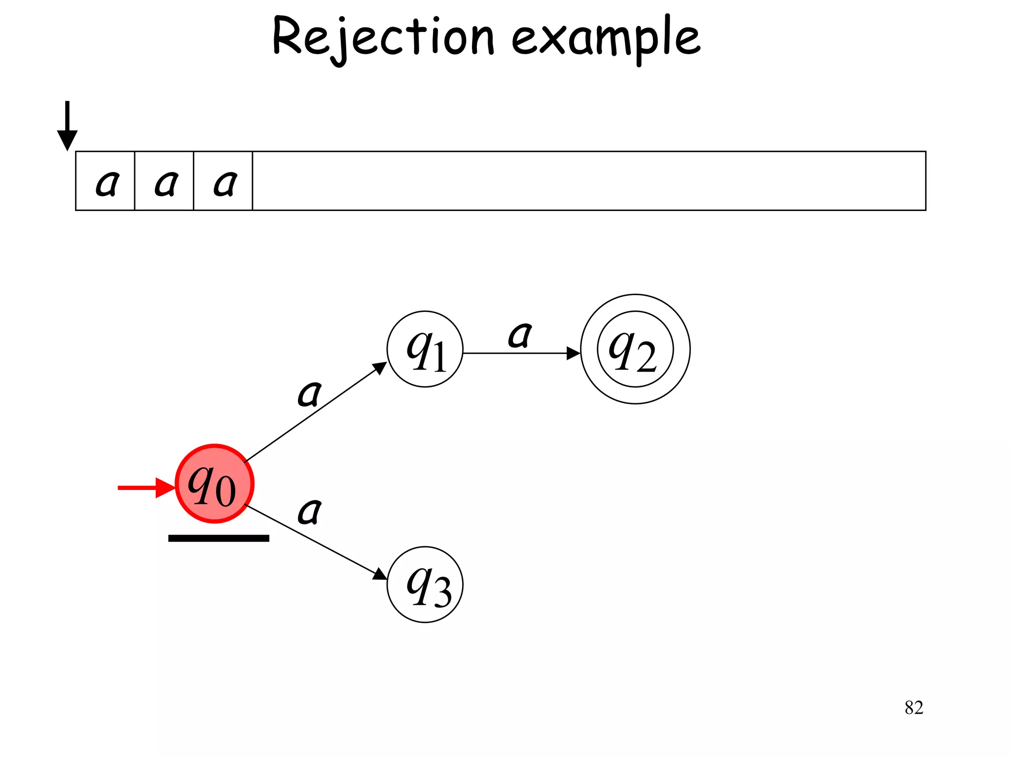 Rejection example

a a a


             q1 a    q2
        a
   q0
        a
             q3

                            82
 