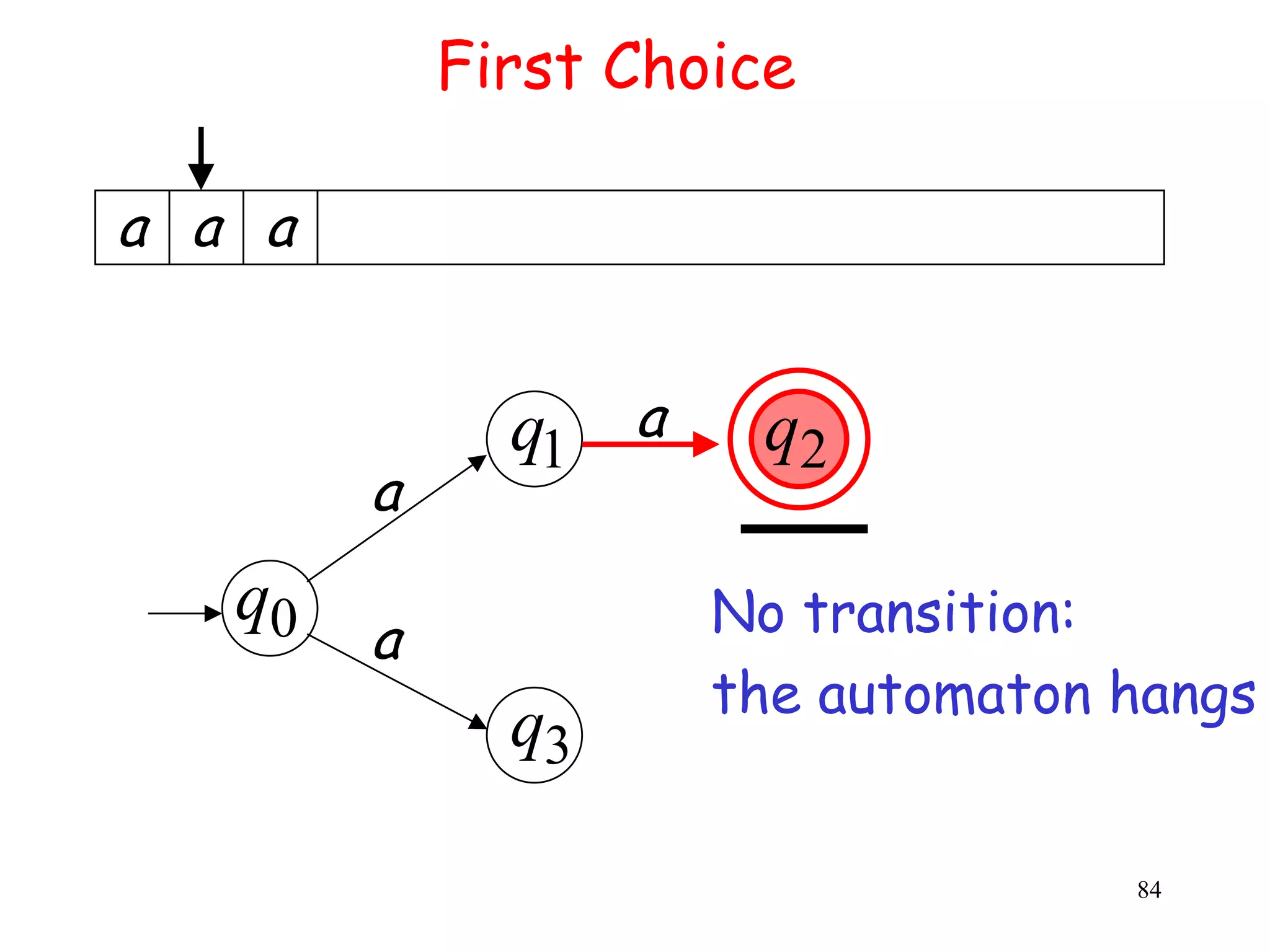 First Choice

a a a


              q1 a    q2
        a
   q0
        a            No transition:
                     the automaton hangs
              q3

                                   84
 