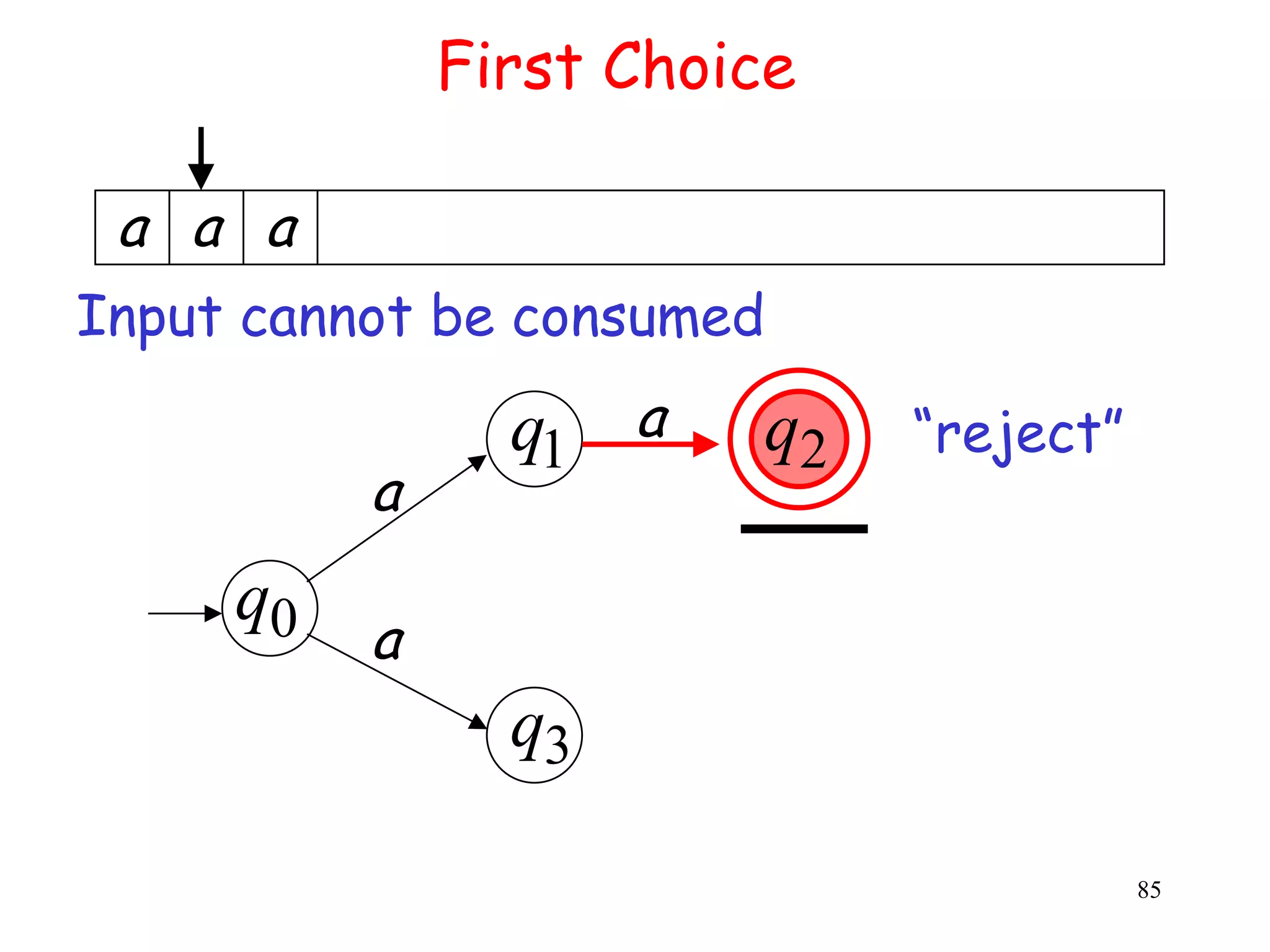 First Choice

 a a a
Input cannot be consumed

                q1 a    q2   “reject”
          a
     q0
          a
                q3

                                        85
 