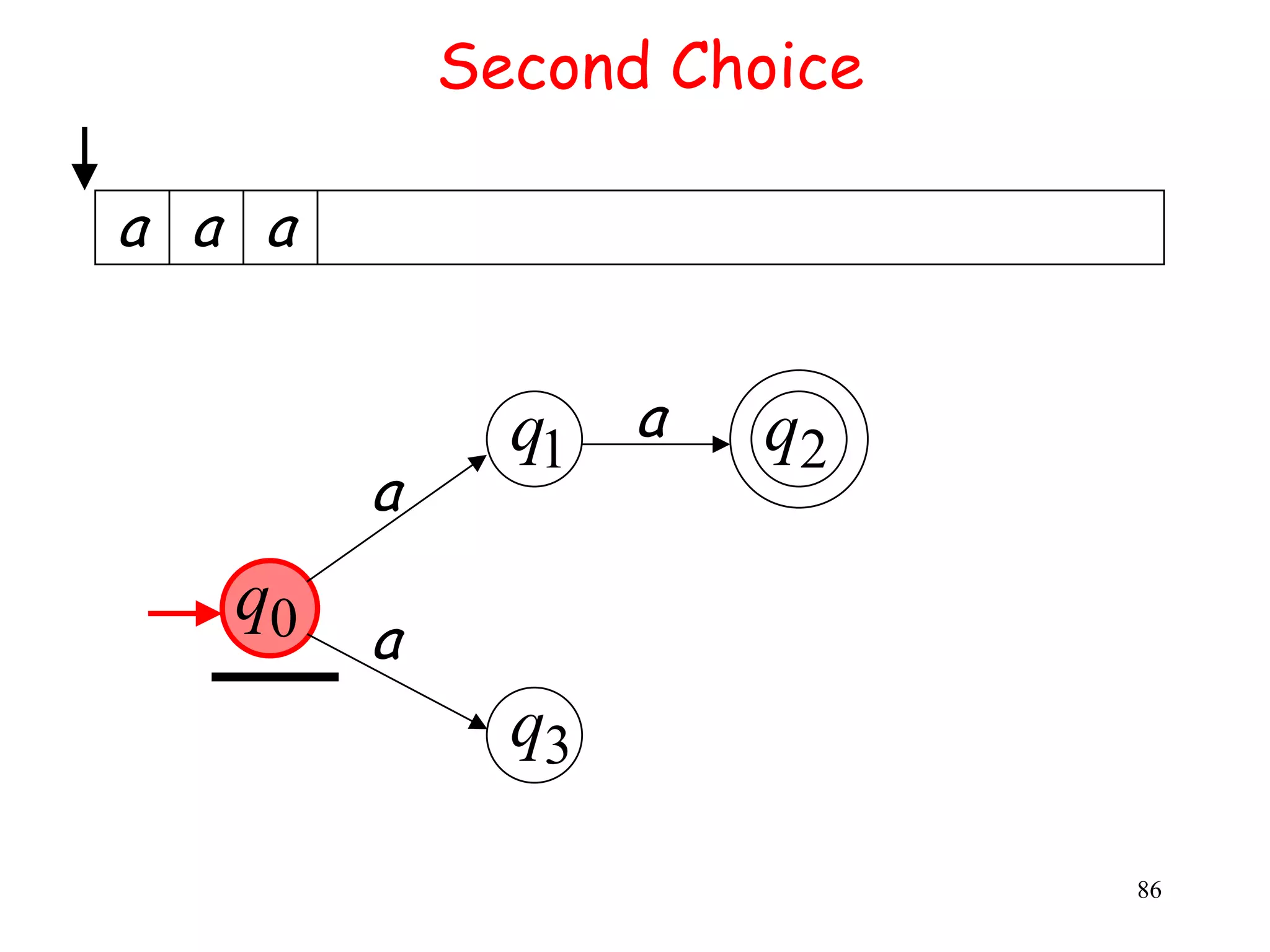 Second Choice

a a a


              q1 a   q2
        a
   q0
        a
              q3

                            86
 