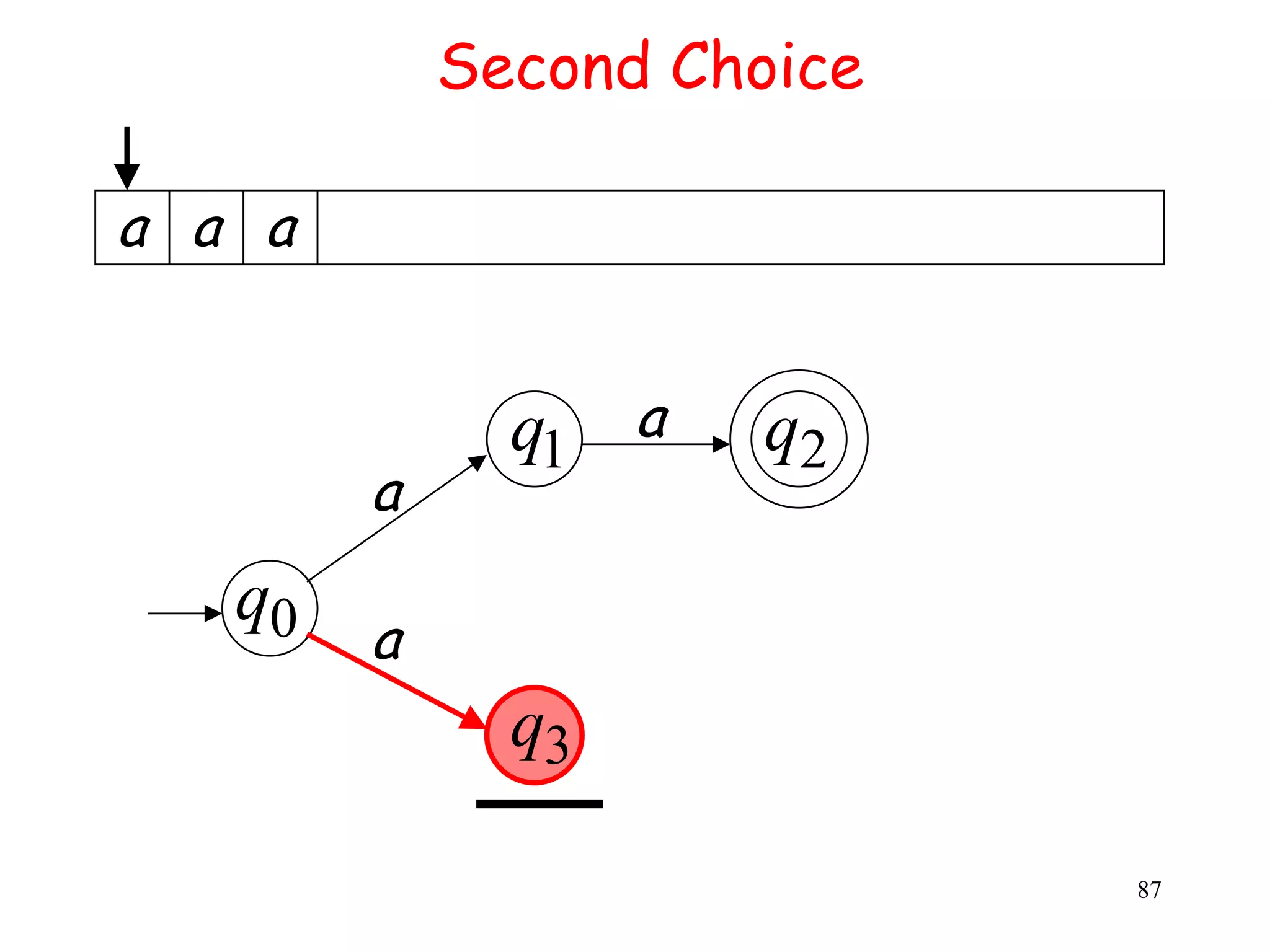 Second Choice

a a a


              q1 a   q2
        a
   q0
        a
              q3

                            87
 