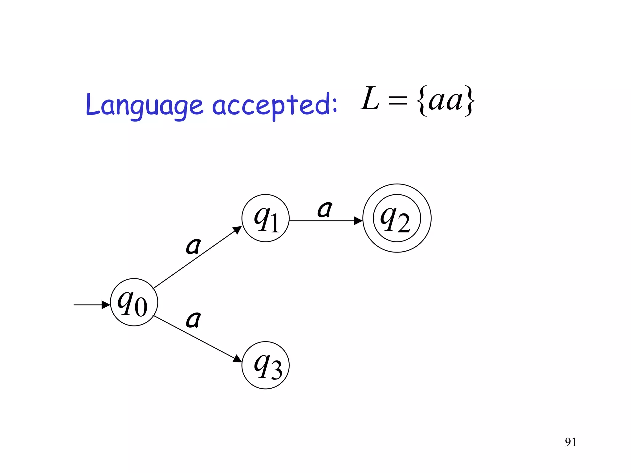 Language accepted:   L {aa}


           q1 a      q2
       a
  q0
       a
           q3

                              91
 