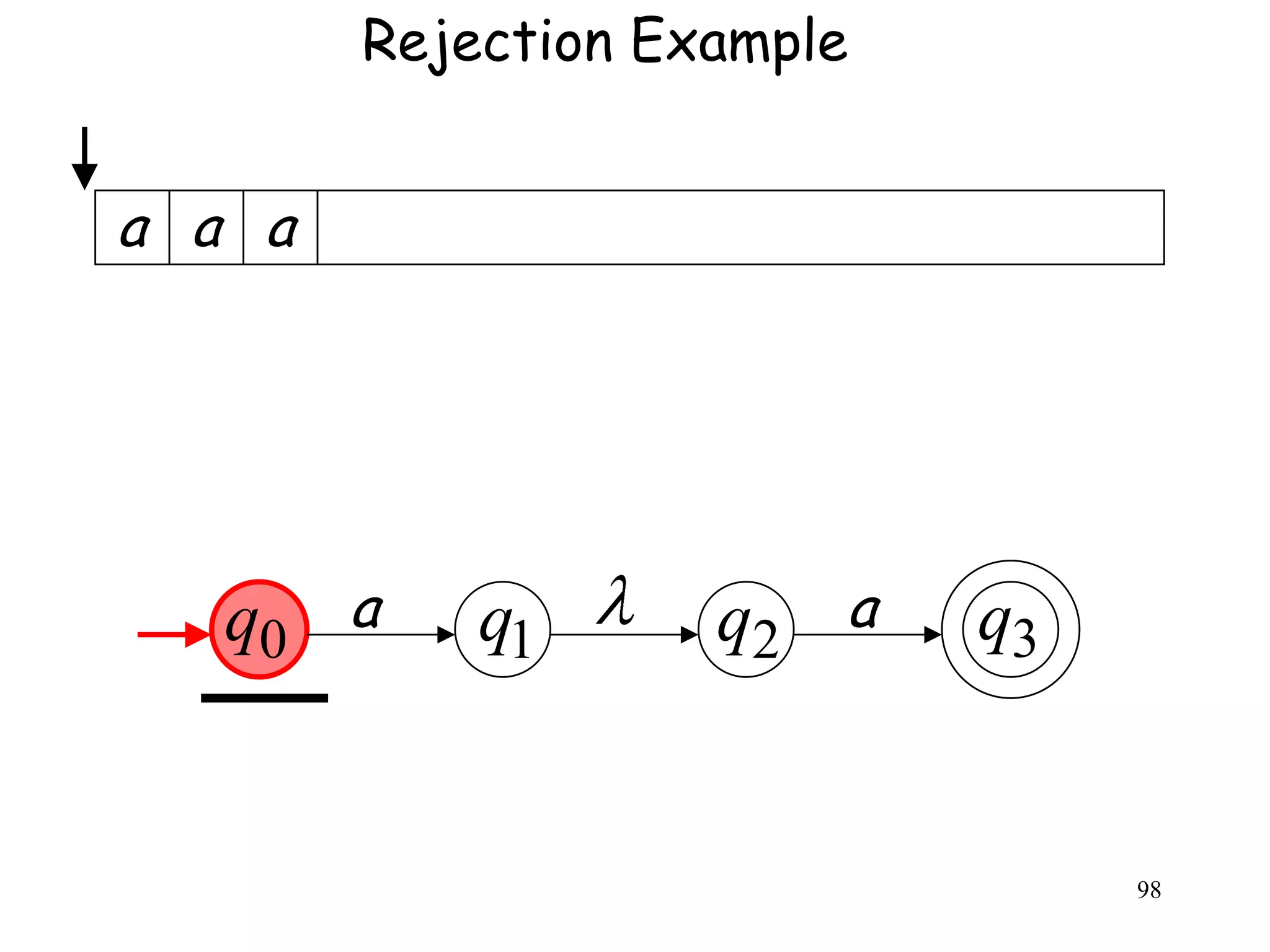 Rejection Example


a a a




   q0 a     q1      q2 a    q3


                                 98
 