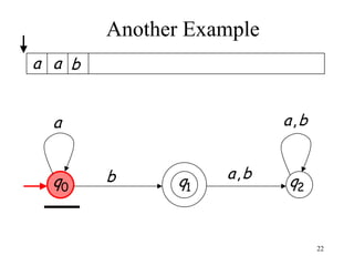 Finite automata | PPT
