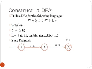 Construct a DFA:
BuildaDFAfor the followinglanguage:
W {a,b}; |W | ≥ 2
Solution:
∑ = {a,b}
L= {aa, ab, ba, bb, aaa…,bbb….}
State Diagram:
A B
10
C
a, b
a , b
a, b
 