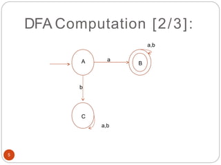 DFA Computation [2/3]:
A B
a
b
a,b
C
a,b
5
 