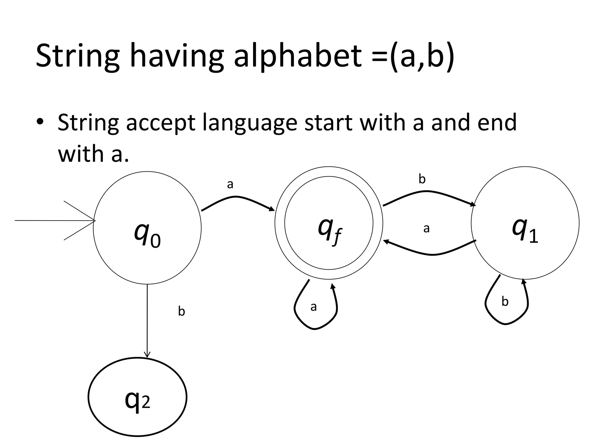 String having alphabet =(a,b)
• String accept language start with a and end
with a.
q0
qf q1
a b
a
b a b
q2
 