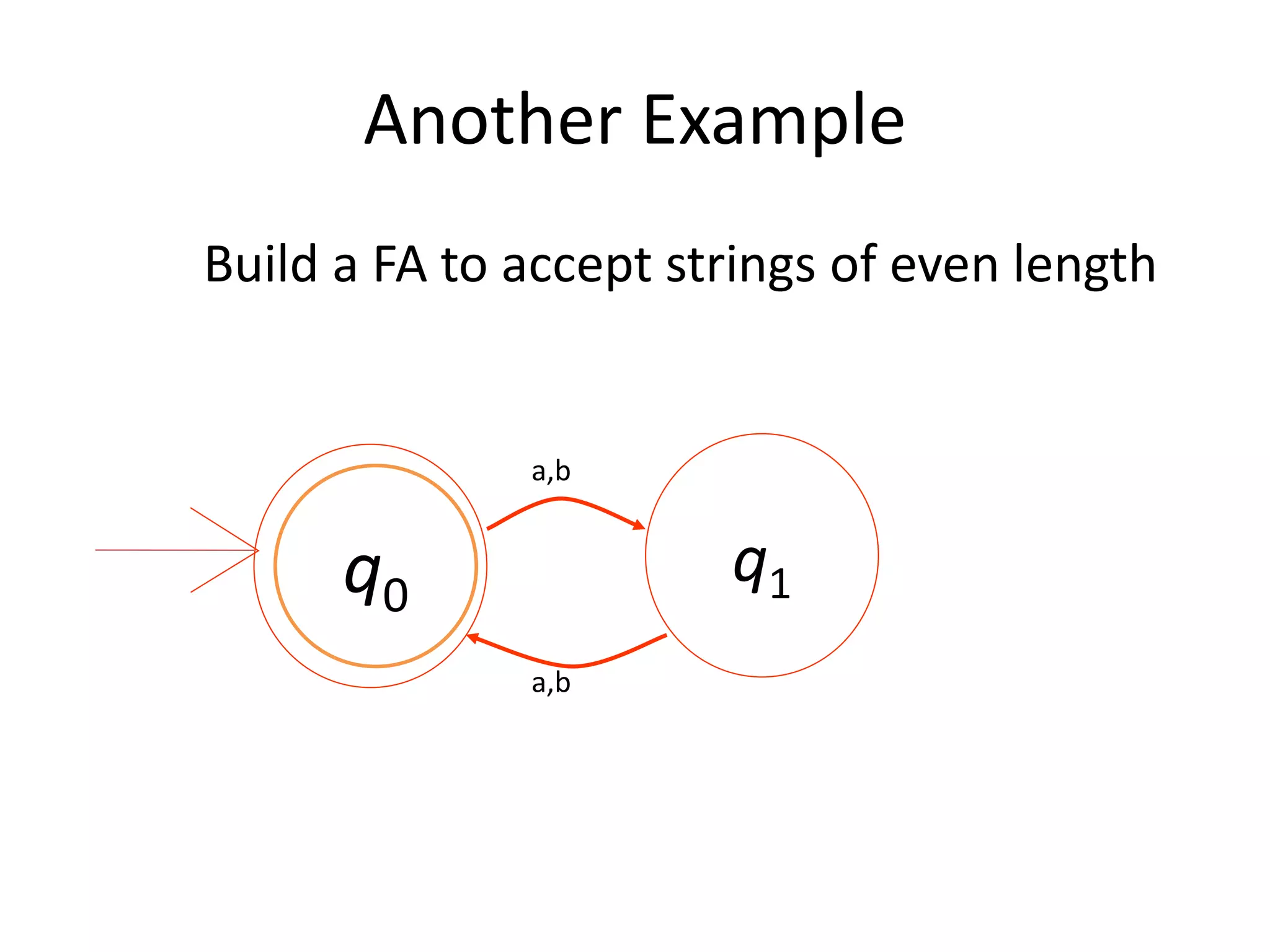 Another Example
Build a FA to accept strings of even length
q1
a,b
a,b
q0
 