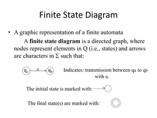 Finite automata | PPTX