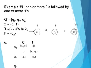 Example #1: one or more 0’s followed by
one or more 1’s
Q = {q0, q1, q2}
Σ = {0, 1}
Start state is q0
F = {q2}
δ: 0 1
q0
q1
q2
{q0, q1} {}
{} {q1, q2}
{q2} {q2}
q1
q0
q2
0 1
0 1
0/1
 