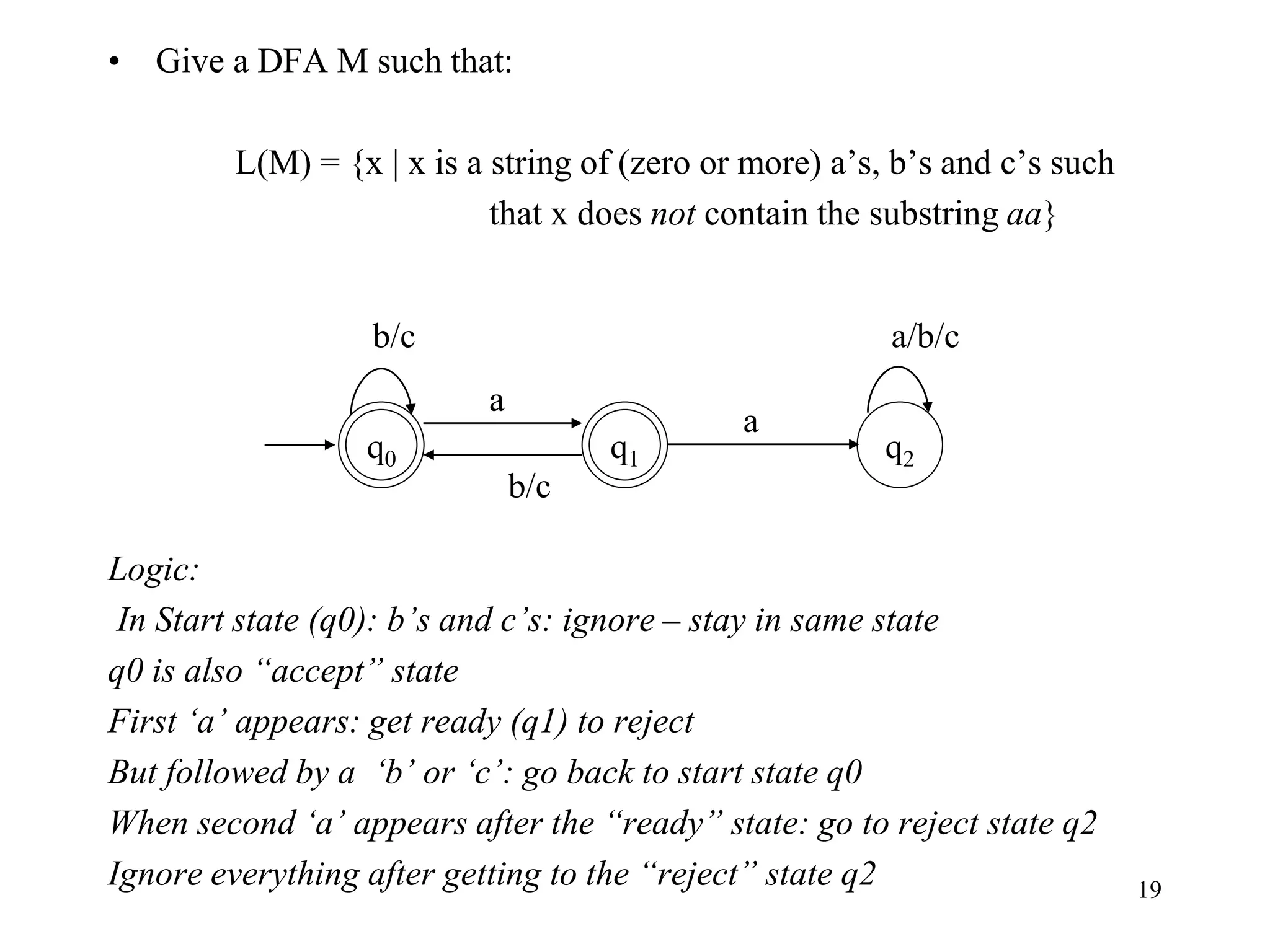 19
• Give a DFA M such that:
L(M) = {x | x is a string of (zero or more) a’s, b’s and c’s such
that x does not contain the substring aa}
Logic:
In Start state (q0): b’s and c’s: ignore – stay in same state
q0 is also “accept” state
First ‘a’ appears: get ready (q1) to reject
But followed by a ‘b’ or ‘c’: go back to start state q0
When second ‘a’ appears after the “ready” state: go to reject state q2
Ignore everything after getting to the “reject” state q2
q2
q0
a
a/b/c
a
q1
b/c
b/c
 
