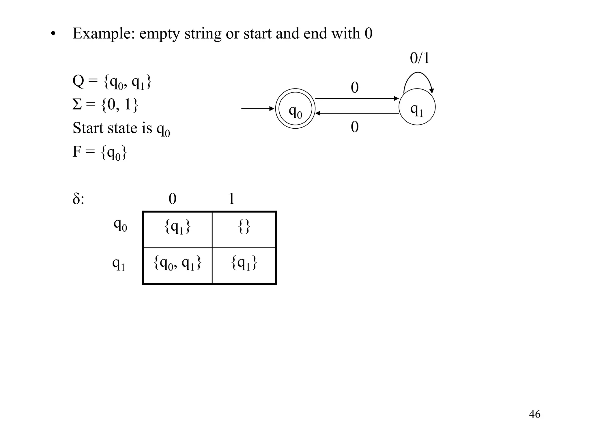 46
• Example: empty string or start and end with 0
Q = {q0, q1}
Σ = {0, 1}
Start state is q0
F = {q0}
δ: 0 1
q0
q1
{q1} {}
{q0, q1} {q1}
q1
q0
0
0/1
0
 