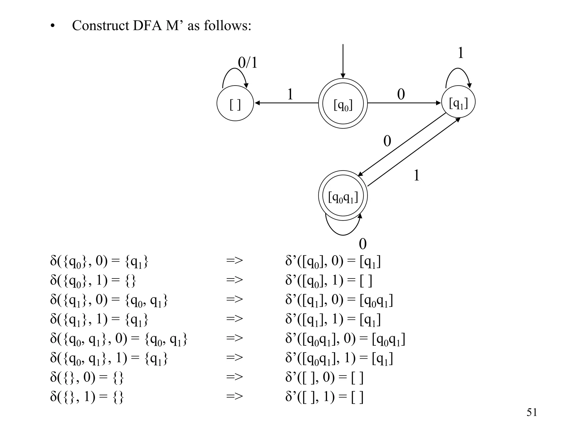 51
• Construct DFA M’ as follows:
δ({q0}, 0) = {q1} => δ’([q0], 0) = [q1]
δ({q0}, 1) = {} => δ’([q0], 1) = [ ]
δ({q1}, 0) = {q0, q1} => δ’([q1], 0) = [q0q1]
δ({q1}, 1) = {q1} => δ’([q1], 1) = [q1]
δ({q0, q1}, 0) = {q0, q1} => δ’([q0q1], 0) = [q0q1]
δ({q0, q1}, 1) = {q1} => δ’([q0q1], 1) = [q1]
δ({}, 0) = {} => δ’([ ], 0) = [ ]
δ({}, 1) = {} => δ’([ ], 1) = [ ]
[ ]
1 0
[q0q1]
1
[q1]
0
0/1
[q0]
1
0
 