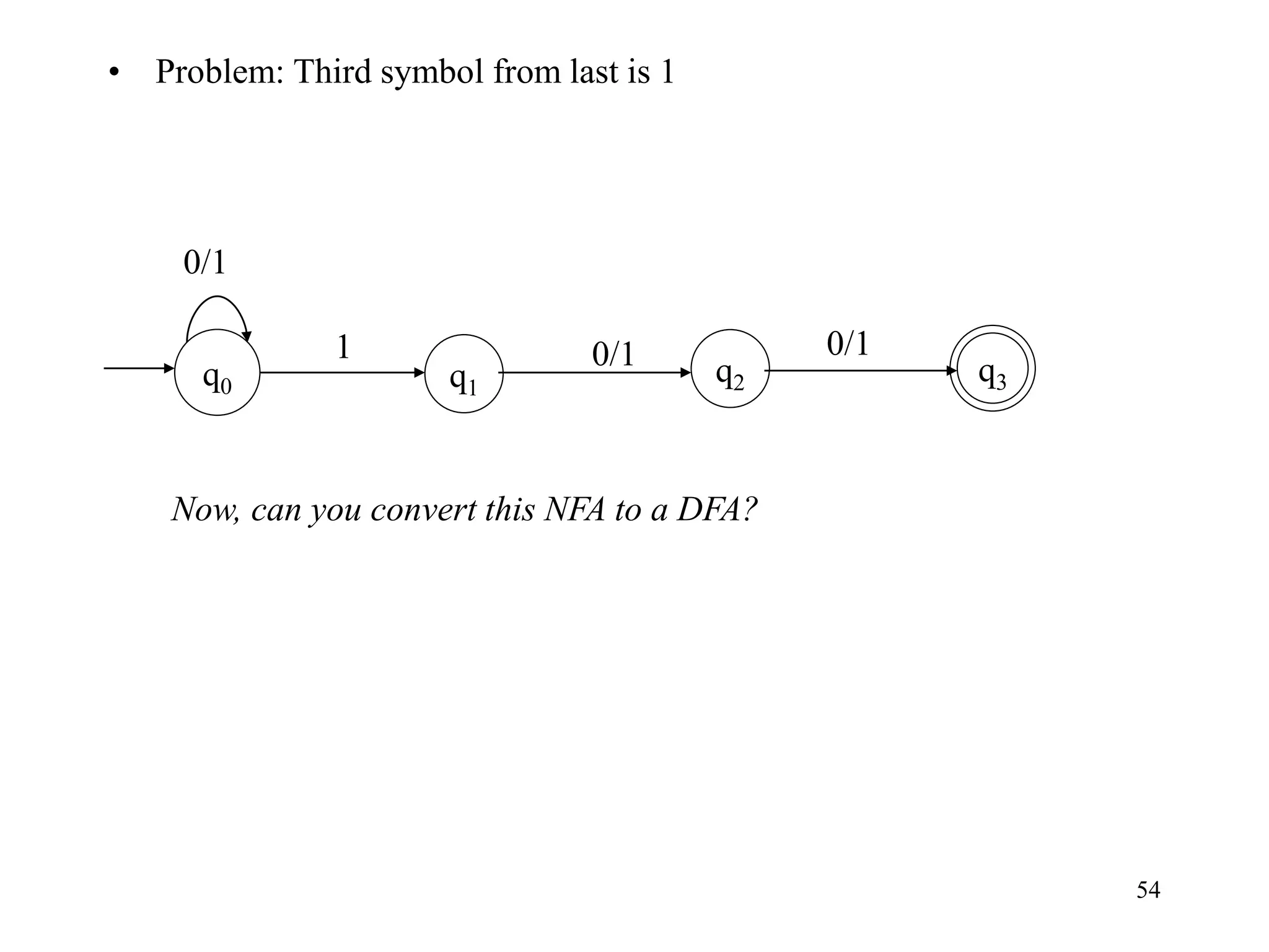 54
• Problem: Third symbol from last is 1
0/1
q1
q0
q3
1 0/1 q2
0/1
Now, can you convert this NFA to a DFA?
 