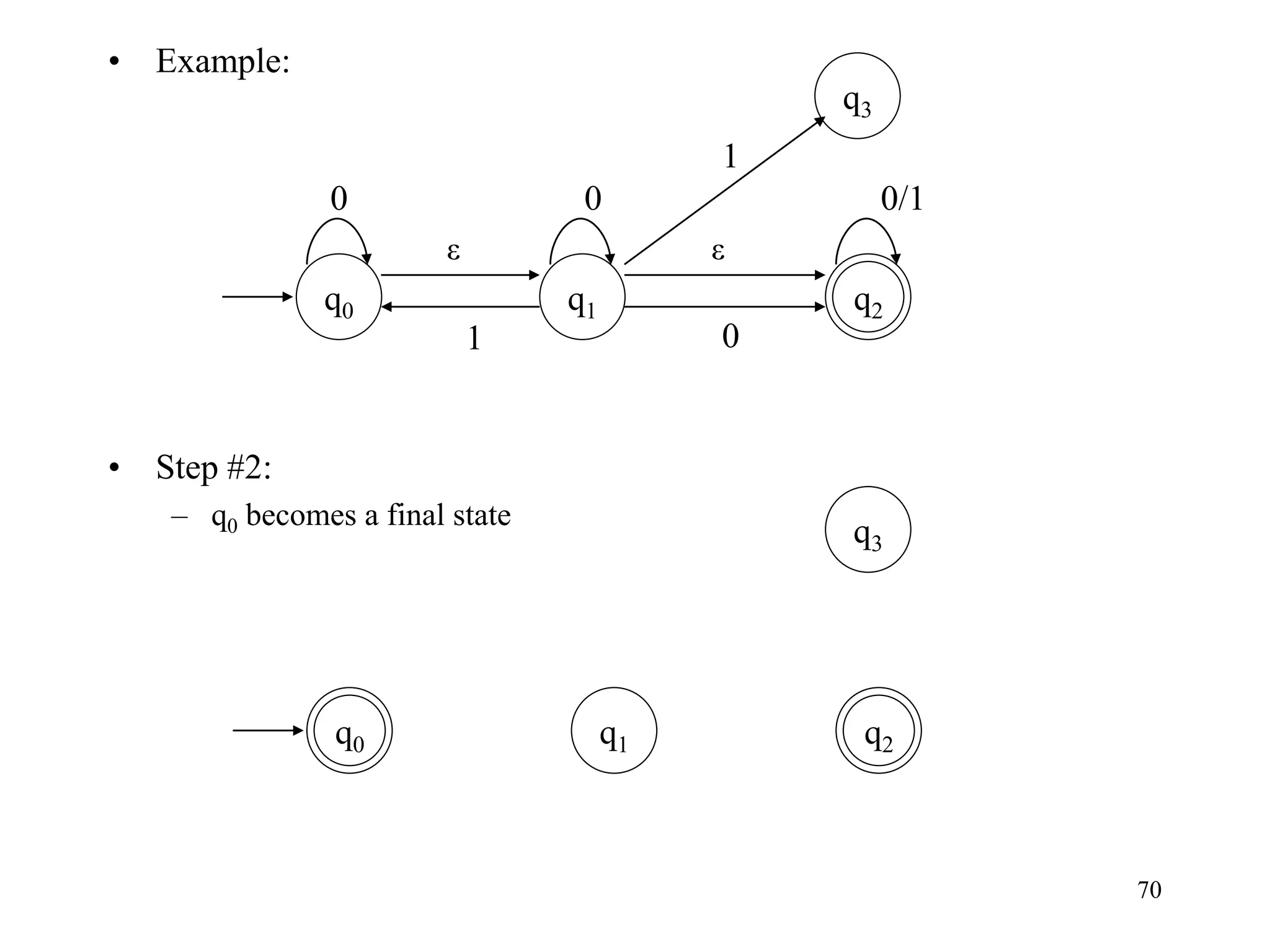 70
• Example:
• Step #2:
– q0 becomes a final state
q0
ε
0/1
q2
1
0
q1
0
q3
ε
0
1
q2
q1
q3
q0
 