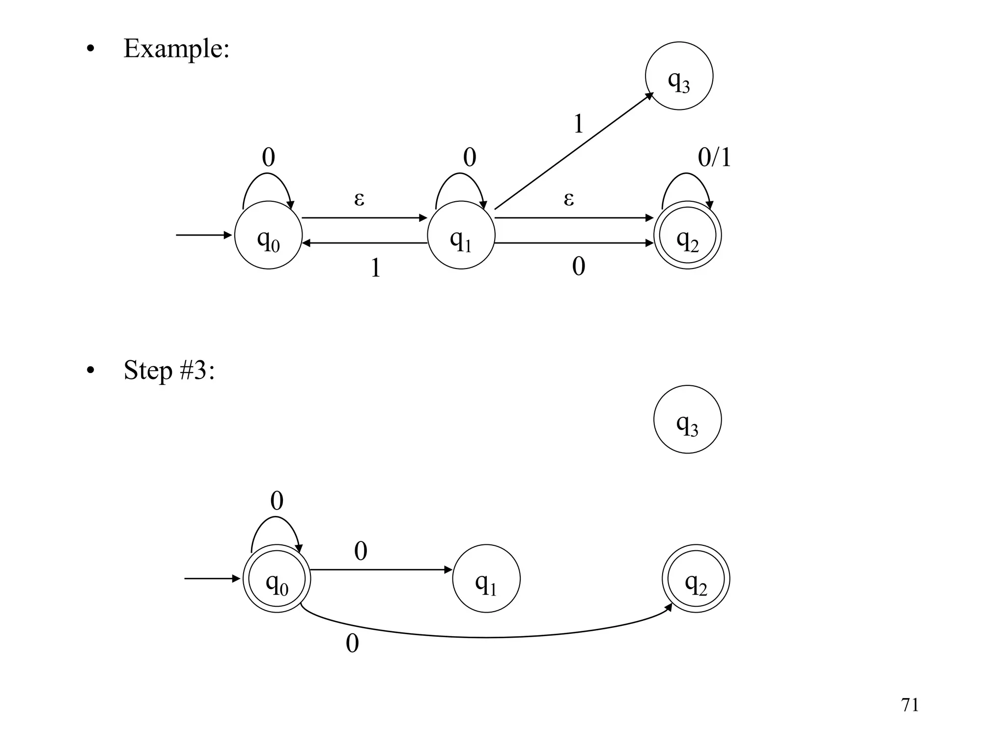 71
• Example:
• Step #3:
q0
ε
0/1
q2
1
0
q1
0
q3
ε
0
1
q2
q1
q3
q0
0
0
0
 
