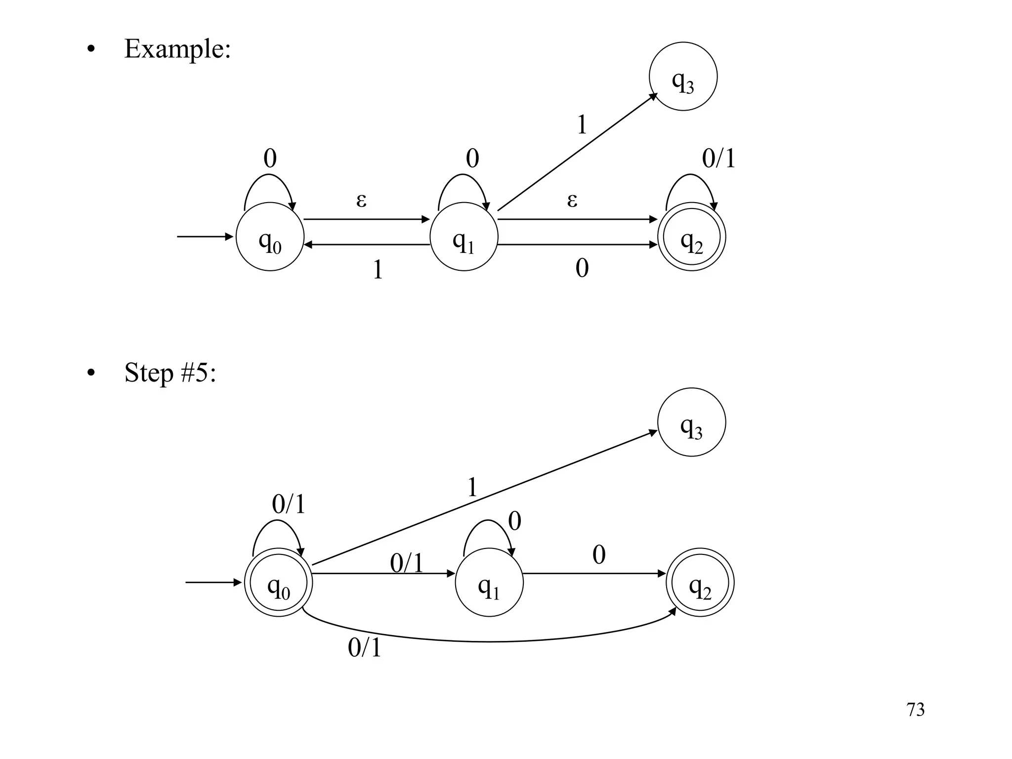 73
• Example:
• Step #5:
q0
ε
0/1
q2
1
0
q1
0
q3
ε
0
1
q2
q1
q3
q0
0/1
0/1
0/1
1
0
0
 