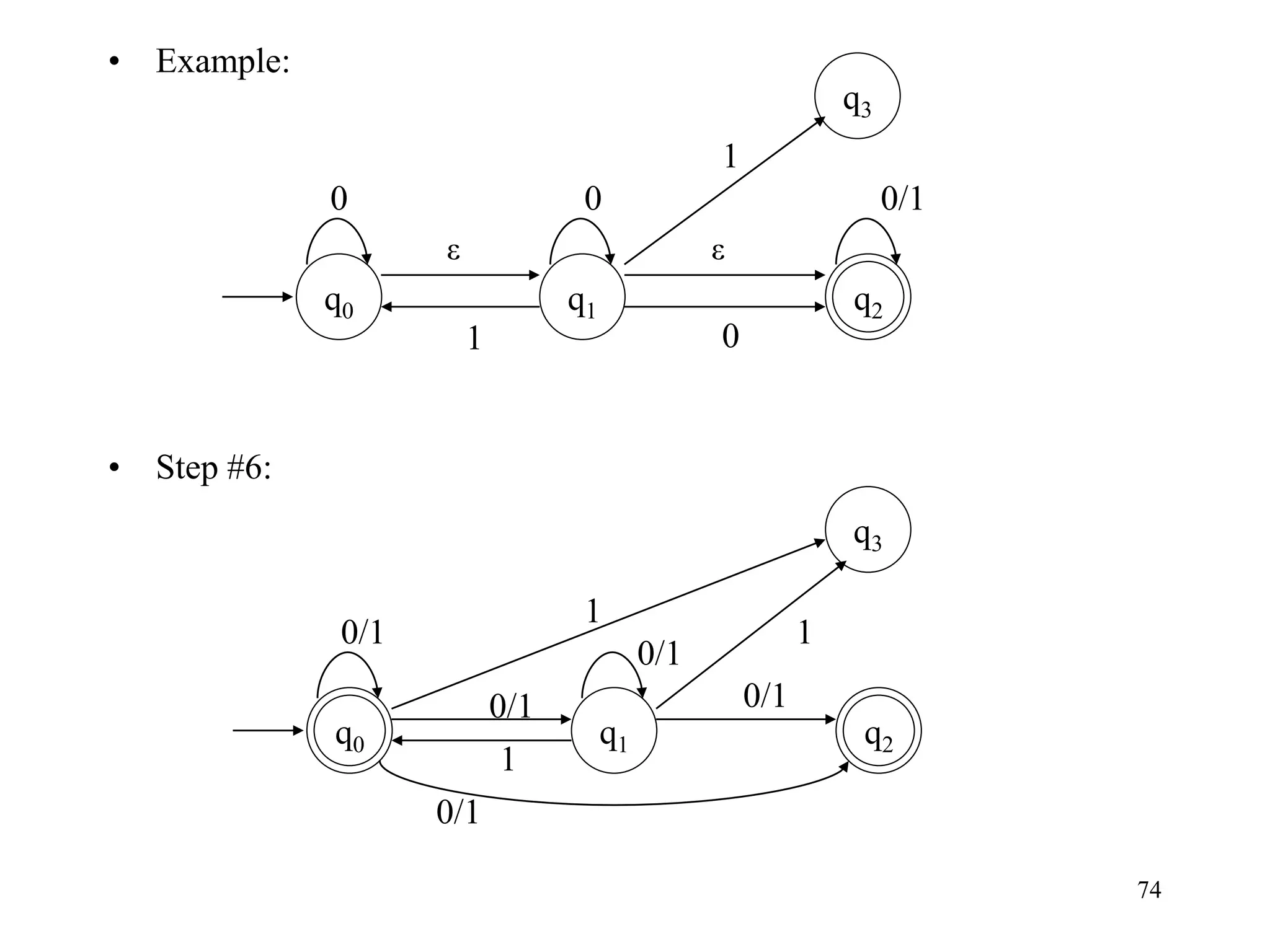 74
• Example:
• Step #6:
q0
ε
0/1
q2
1
0
q1
0
q3
ε
0
1
q2
q1
q3
q0
0/1
0/1
0/1
1
0/1
0/1
1
1
 