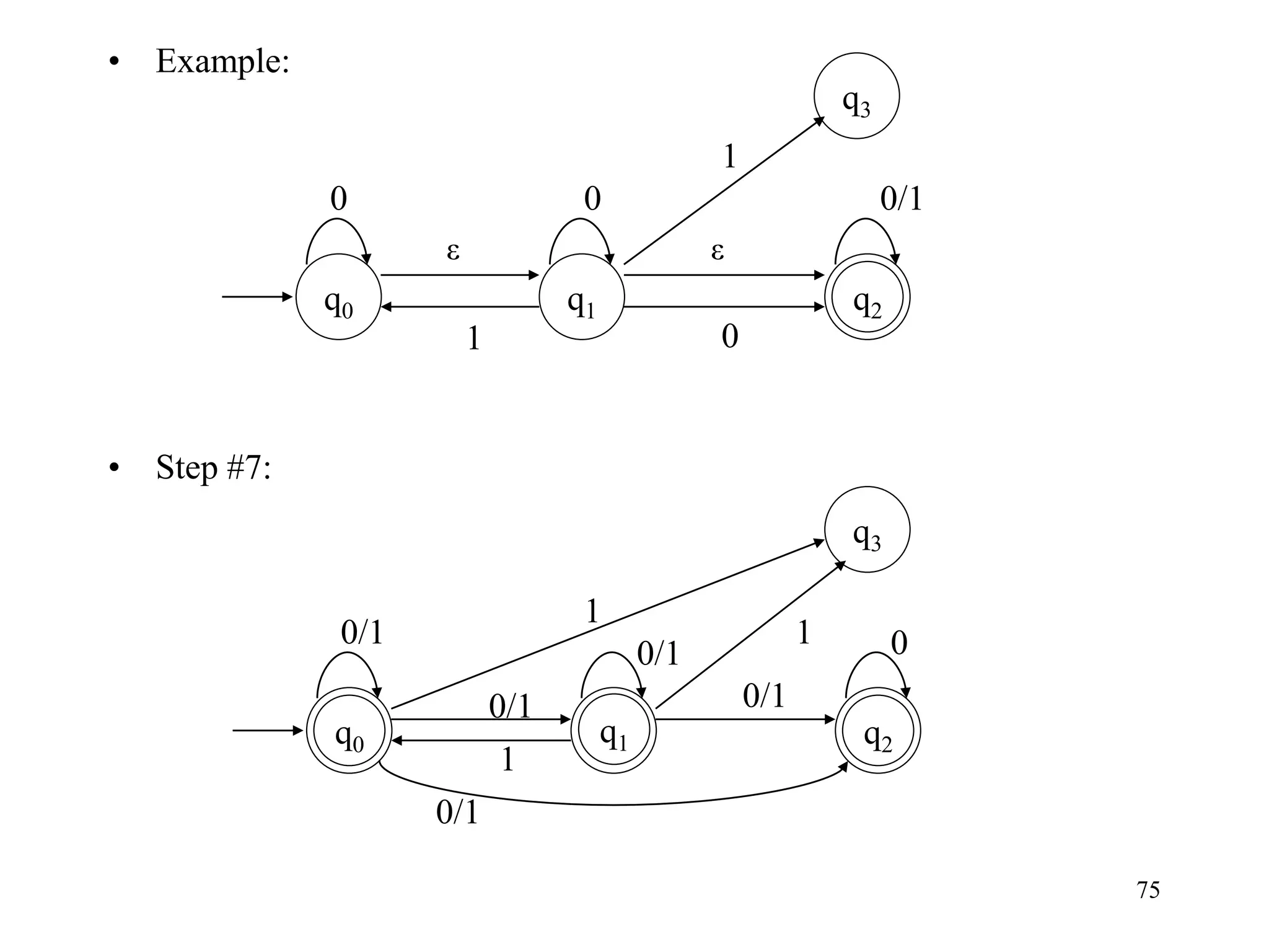 75
• Example:
• Step #7:
q0
ε
0/1
q2
1
0
q1
0
q3
ε
0
1
q2
q3
q0
0/1
0/1
0/1
1
0/1
0/1
1
1 0
q1
 