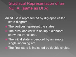 Ndfa Example Finite Automata fgyft rtrt rr uuy y.pptx