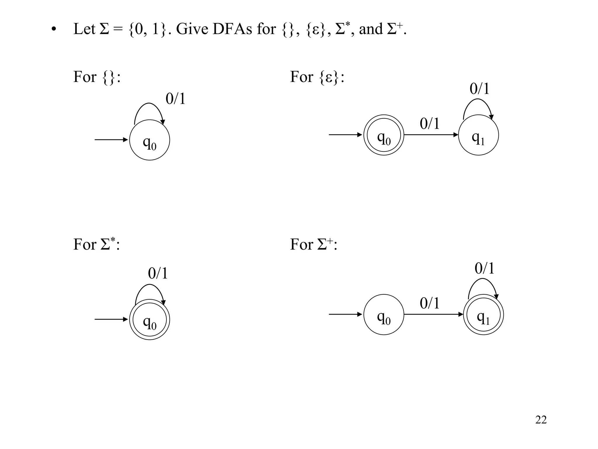 22
• Let Σ = {0, 1}. Give DFAs for {}, {ε}, Σ*, and Σ+.
For {}: For {ε}:
For Σ*: For Σ+:
0/1
q0
0/1
q0
q1
q0
0/1
0/1
0/1
q0 q1
0/1
 