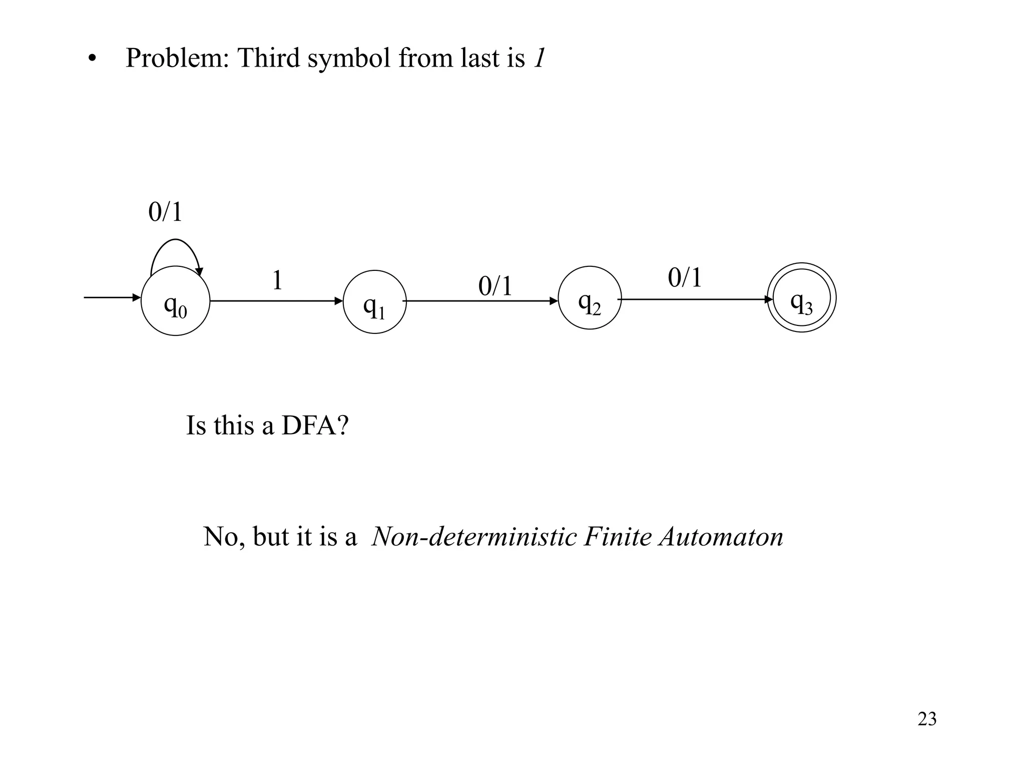 23
• Problem: Third symbol from last is 1
0/1
q1
q0
q3
1 0/1 q2
0/1
Is this a DFA?
No, but it is a Non-deterministic Finite Automaton
 