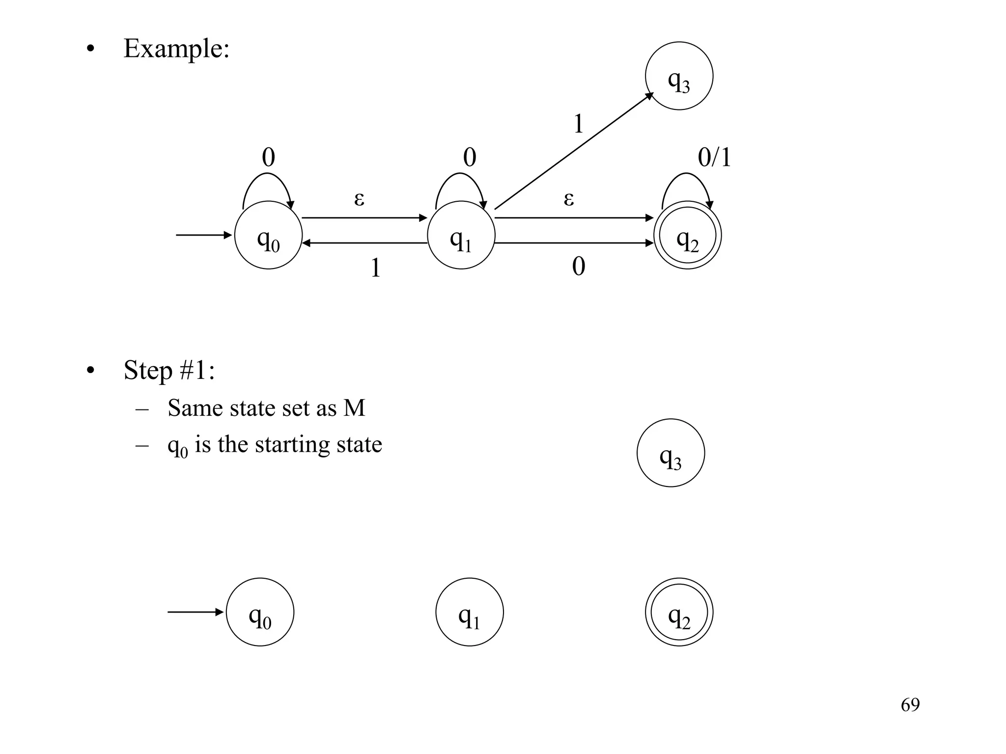 69
• Example:
• Step #1:
– Same state set as M
– q0 is the starting state
q0
ε
0/1
q2
1
0
q1
0
q3
ε
0
1
q2
q1
q3
q0
 