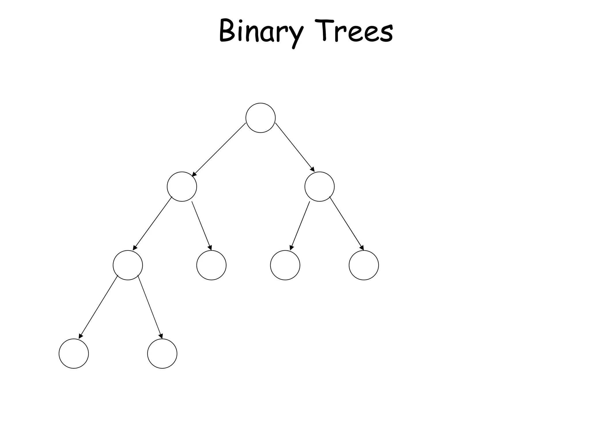 Binary Trees
 