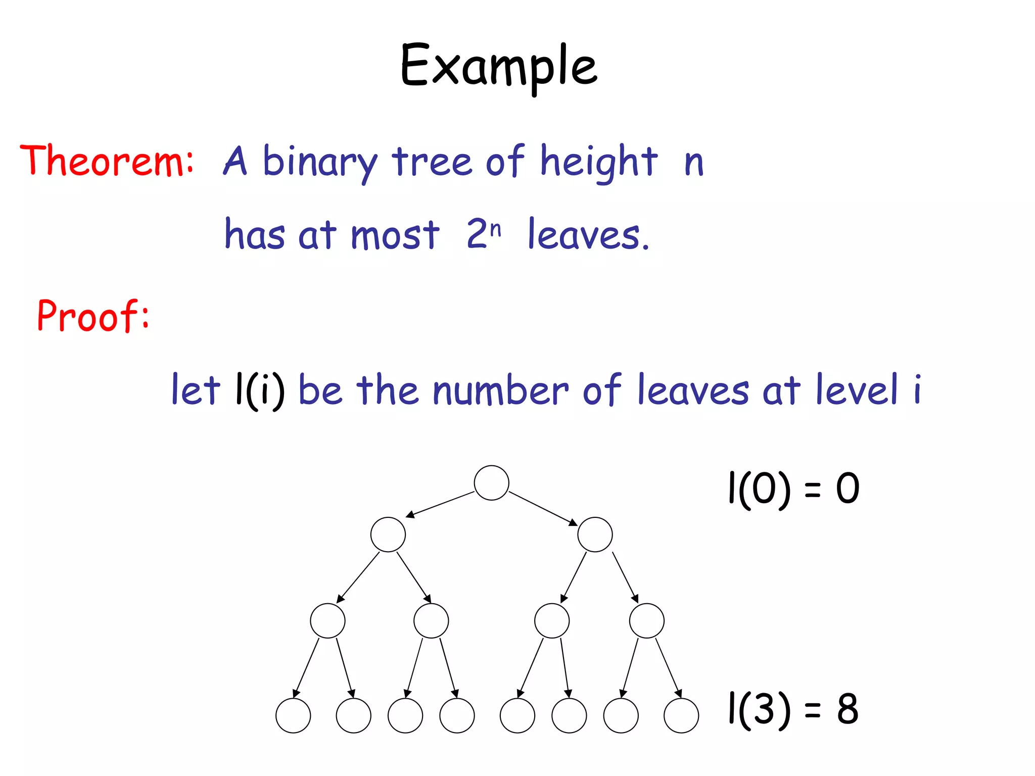 Example
Theorem: A binary tree of height n
            has at most 2n leaves.

Proof:
         let l(i) be the number of leaves at level i

                                        l(0) = 0




                                        l(3) = 8
 
