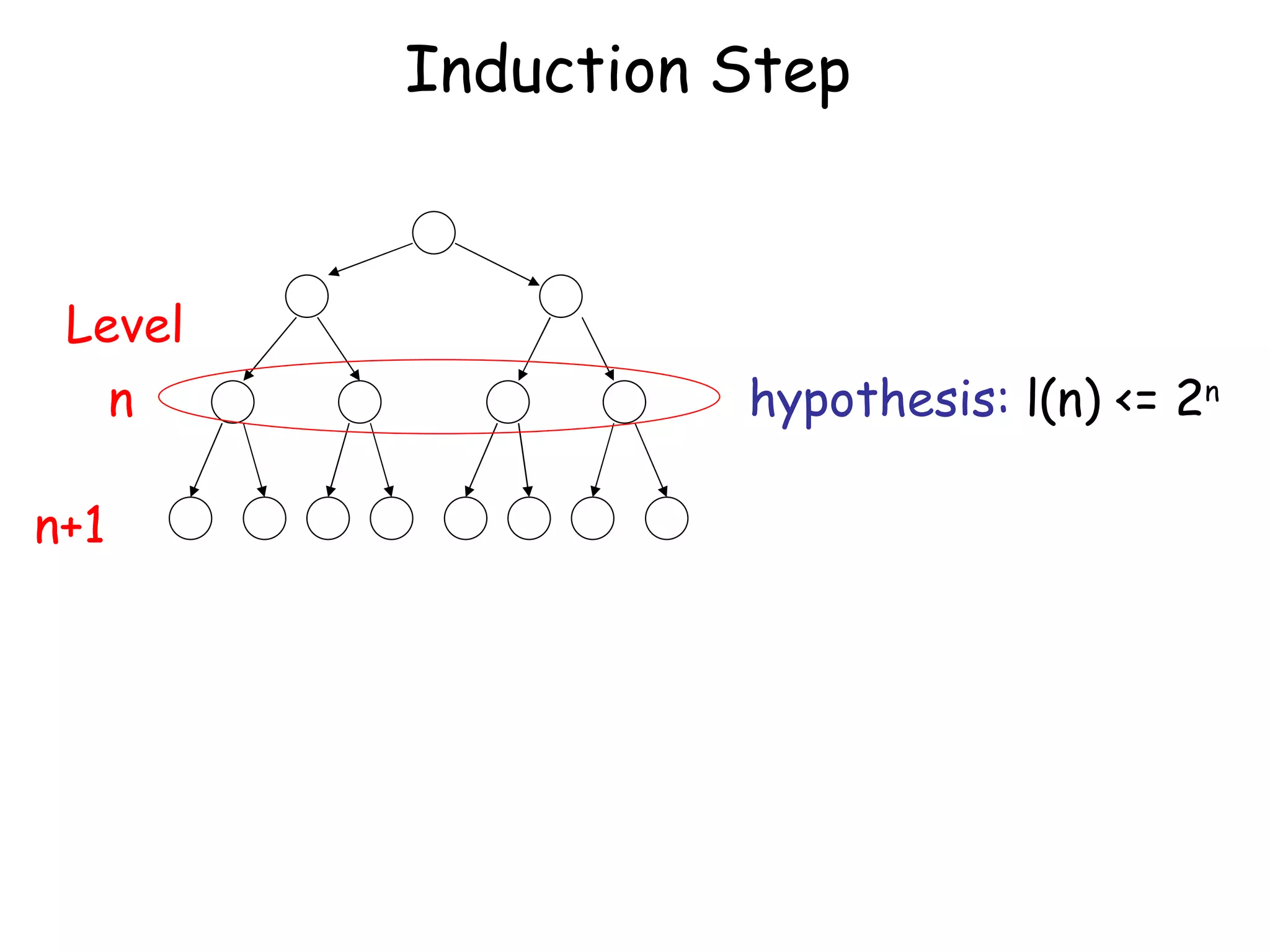 Induction Step


 Level
   n               hypothesis: l(n) <= 2n

n+1
 
