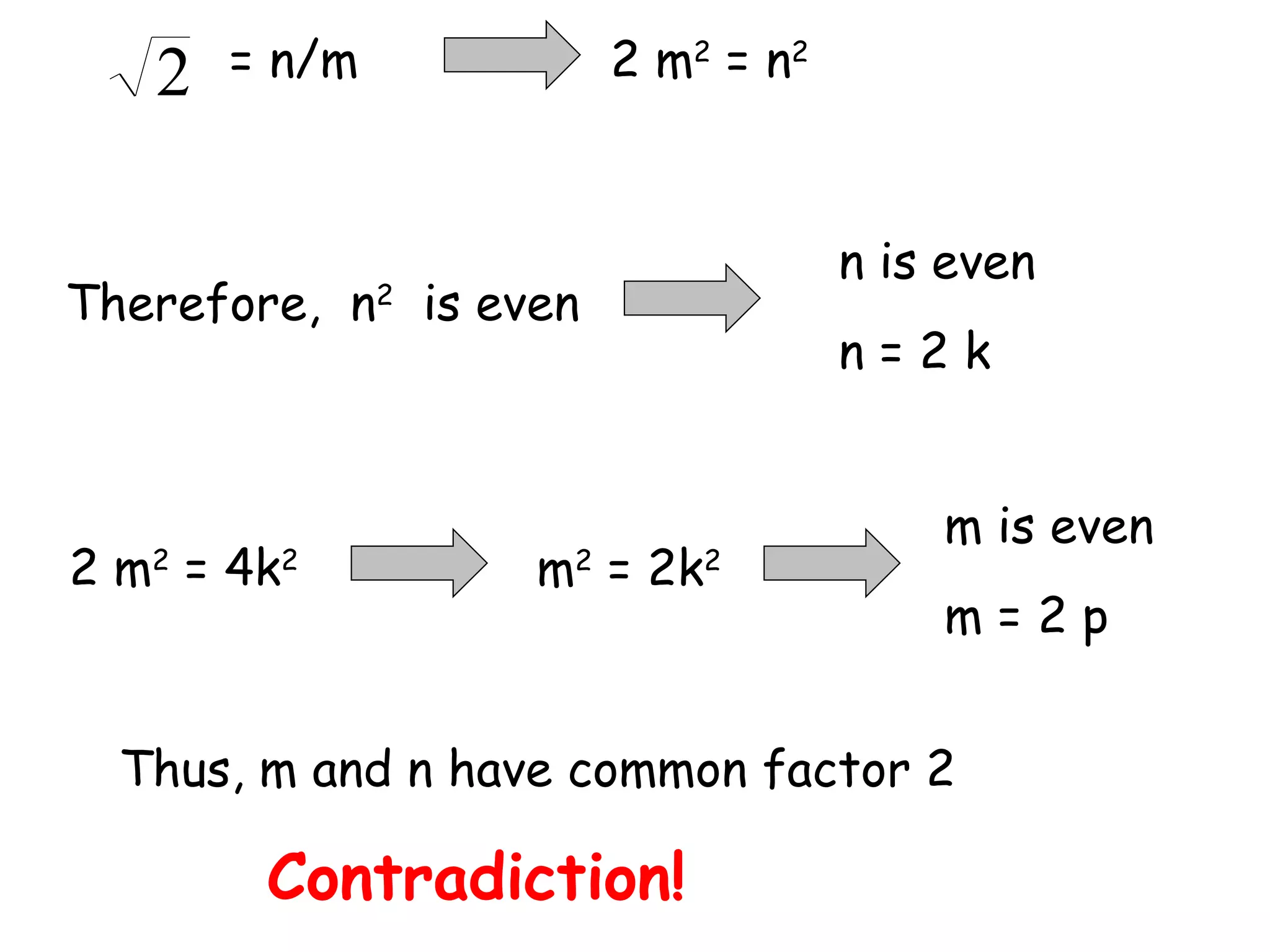 2   = n/m            2 m2 = n2



                                    n is even
Therefore, n2 is even
                                    n=2k


                                        m is even
2 m2 = 4k2         m2 = 2k2
                                        m=2p


  Thus, m and n have common factor 2

        Contradiction!
 