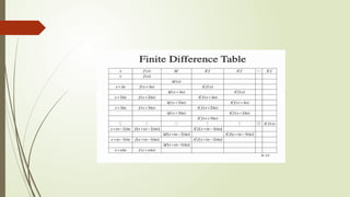 Finite difference.pptx for engineering students | PPTX