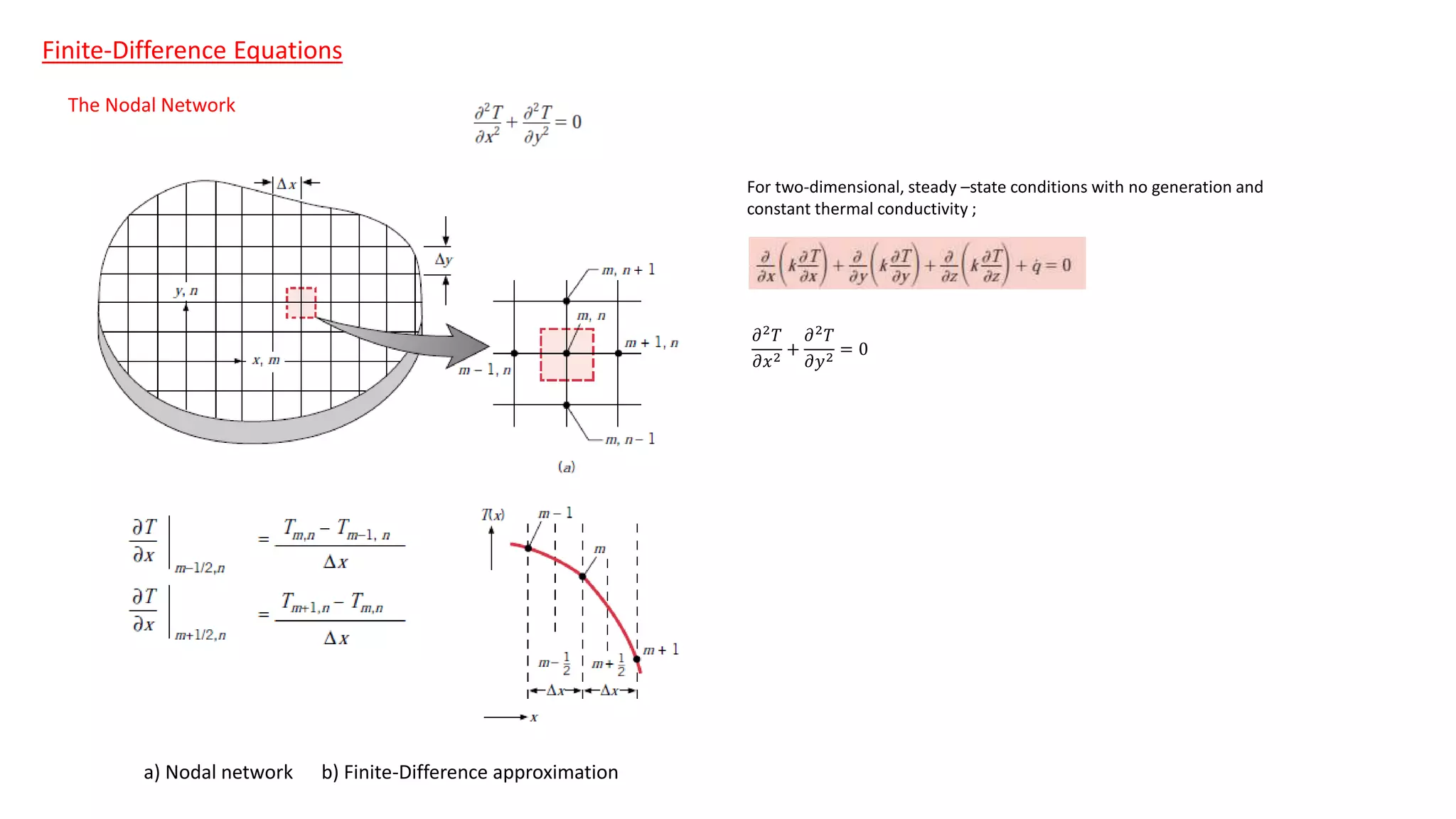 Finite difference equation | PPTX | Physics | Science