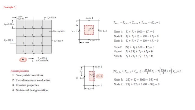 Finite difference equation