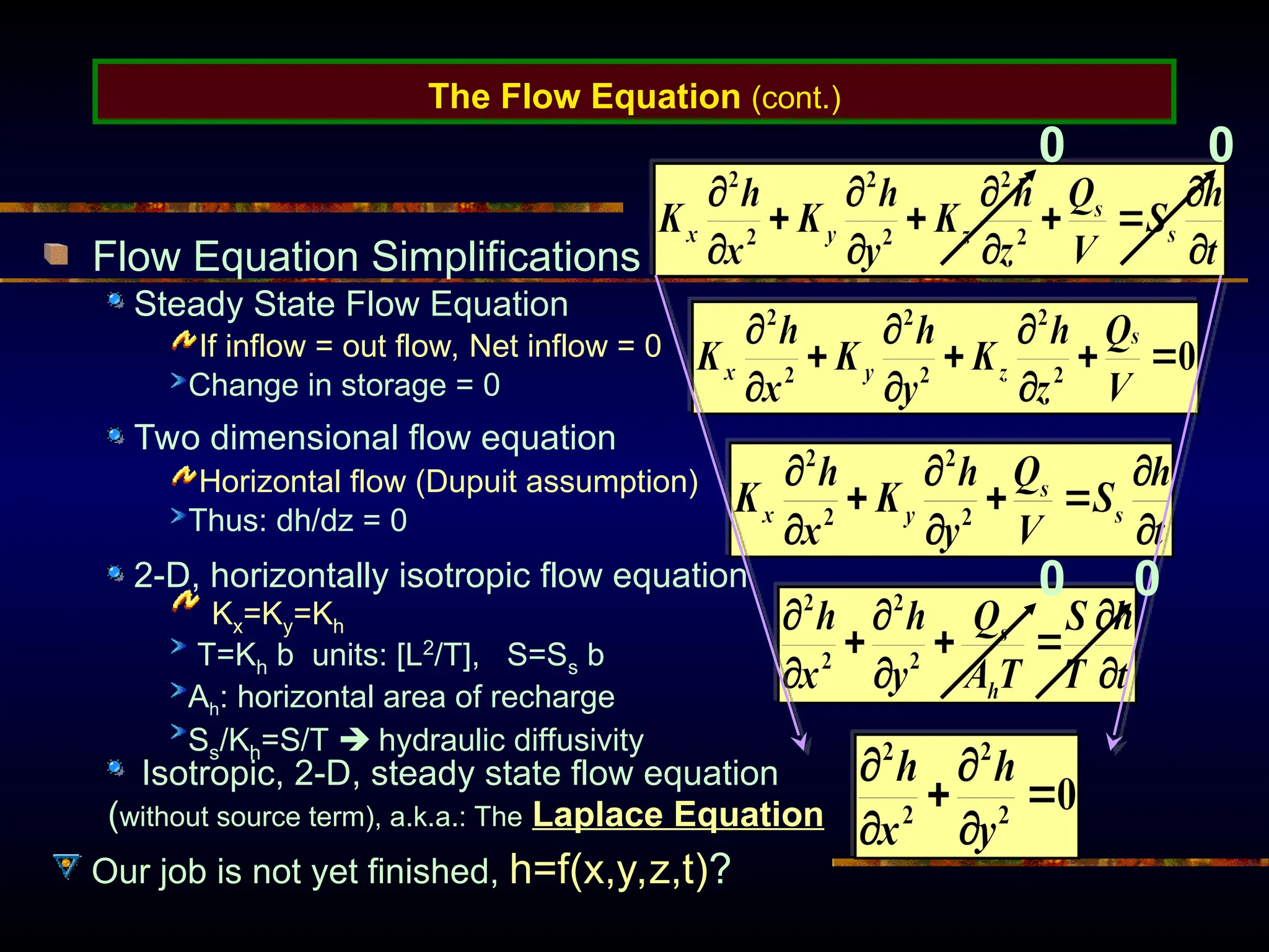 The Flow Equation (cont.)
Flow Equation Simplifications
0
Our job is not yet finished, h=f(x,y,z,t)?
Isotropic, 2-D, steady state flow equation
(without source term), a.k.a.: The Laplace Equation
2-D, horizontally isotropic flow equation
Kx=Ky=Kh
T=Kh b units: [L2
/T], S=Ss b
Ah: horizontal area of recharge
Ss/Kh=S/T  hydraulic diffusivity
Two dimensional flow equation
Horizontal flow (Dupuit assumption)
Thus: dh/dz = 0
Steady State Flow Equation
If inflow = out flow, Net inflow = 0
Change in storage = 0
0
0 0
 