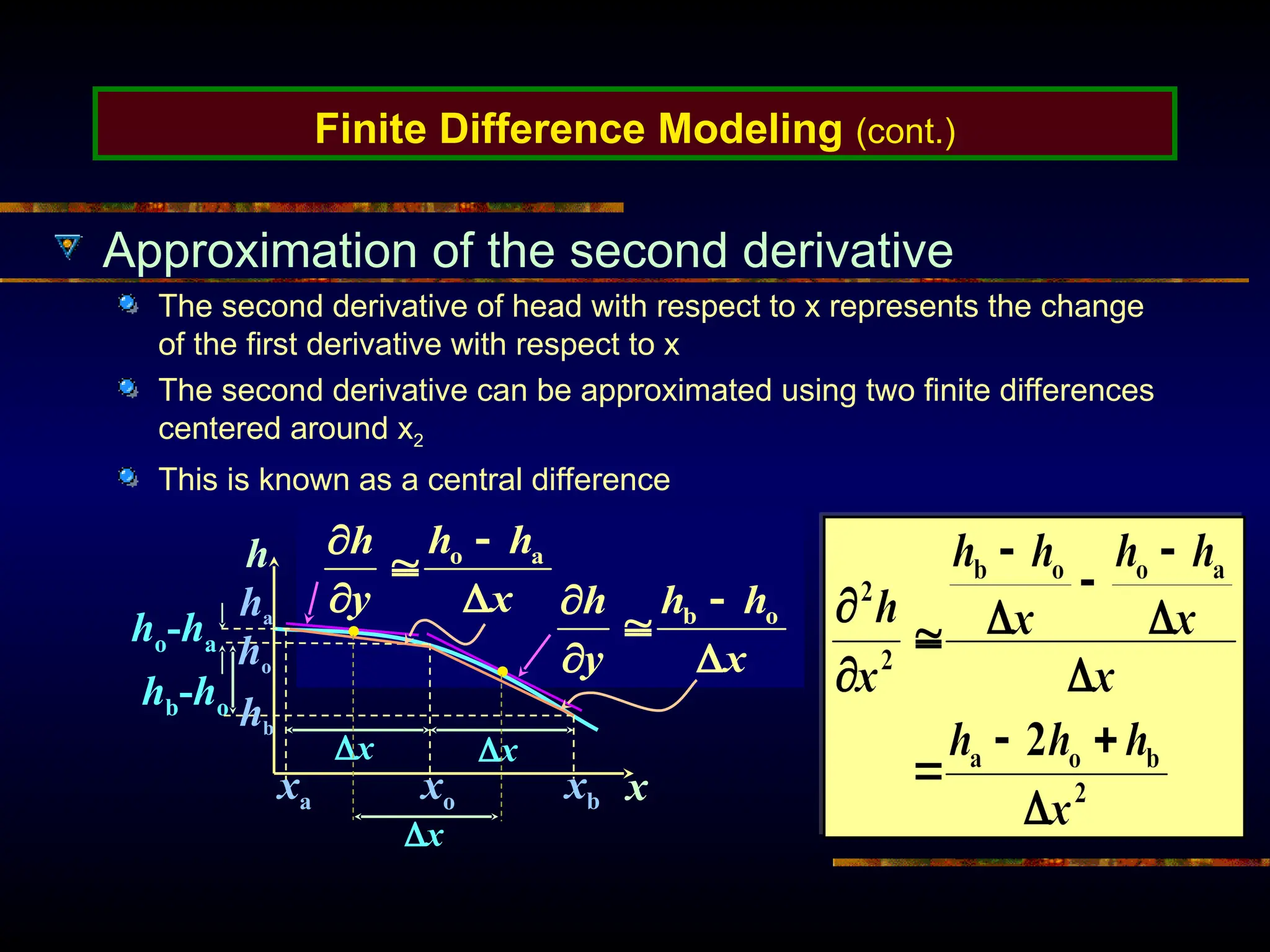 Finite Difference Modeling (cont.)
Approximation of the second derivative
The second derivative of head with respect to x represents the change
of the first derivative with respect to x
The second derivative can be approximated using two finite differences
centered around x2
This is known as a central difference
h
x
x
ha
ho
xo xb
xa
x
hb
ho-ha
hb-ho
x
x
h
h
y
h




 a
o
x
h
h
y
h




 o
b
 