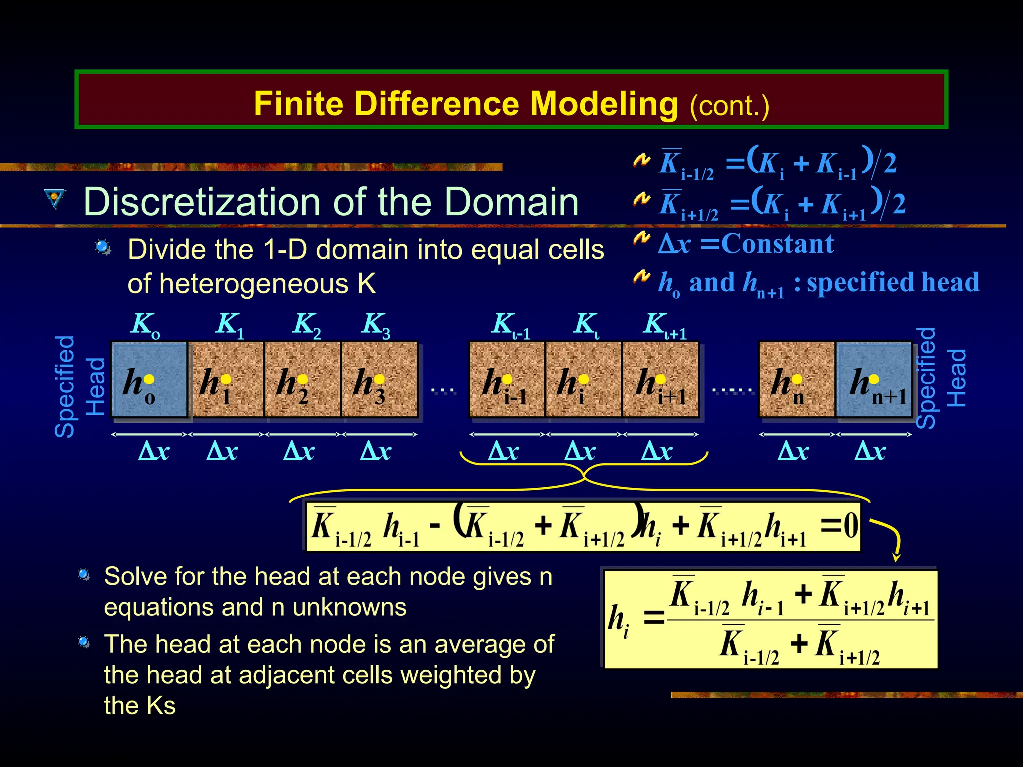 Finite Difference Modeling (cont.)
Discretization of the Domain
Divide the 1-D domain into equal cells
of heterogeneous K
… …
h1 h2 h3 hi-1 hn
x x x x x x x
 
 
head
specified
:
and
Constant
2
2
1
n
o
1
i
i
1/2
i
1
-
i
i
1/2
-
i









h
h
x
K
K
K
K
K
K
    
…
hi hi+1
x x
 
Solve for the head at each node gives n
equations and n unknowns
The head at each node is an average of
the head at adjacent cells weighted by
the Ks
ho hn+1
Specified
Head
Specified
Head
 