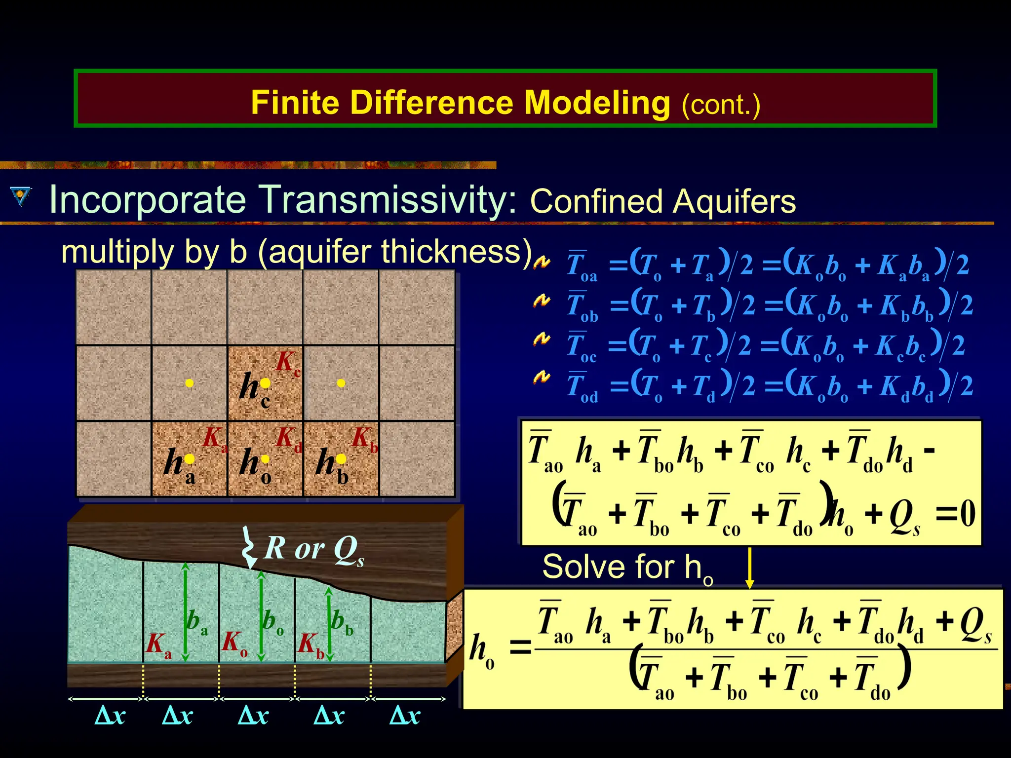 ha ho hb
hc
Ka
Kc
Kb
Kd
Finite Difference Modeling (cont.)
Incorporate Transmissivity: Confined Aquifers
multiply by b (aquifer thickness)    
   
   
    2
2
2
2
2
2
2
2
d
d
o
o
d
o
od
c
c
o
o
c
o
oc
b
b
o
o
b
o
ob
a
a
o
o
a
o
oa
b
K
b
K
T
T
T
b
K
b
K
T
T
T
b
K
b
K
T
T
T
b
K
b
K
T
T
T
















x x x x x
Ko Kb
Ka
ba bo bb
Solve for ho
R or Qs
 