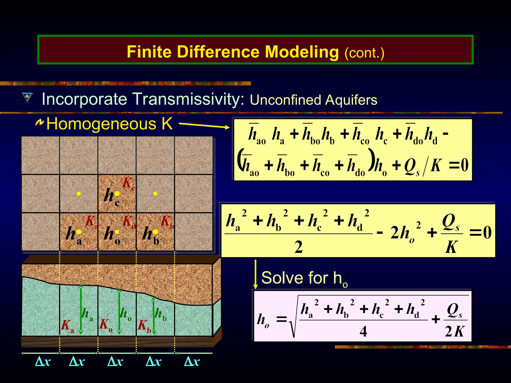 ha ho hb
hc
Ka
Kc
Kb
Kd
x x x x x
Ko Kb
Ka
ha ho hb
Finite Difference Modeling (cont.)
Incorporate Transmissivity: Unconfined Aquifers
Homogeneous K
Solve for ho
 